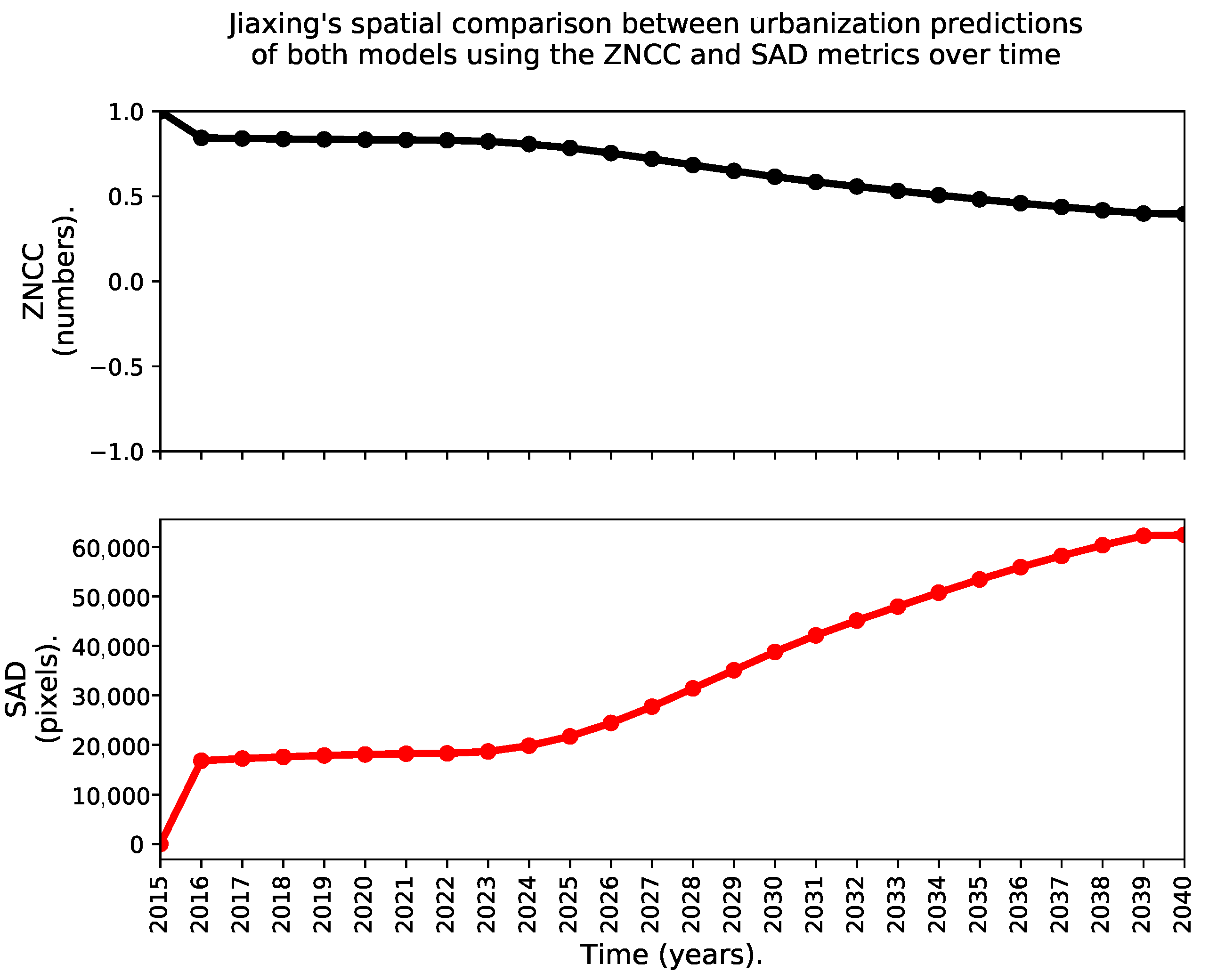 Remotesensing 13 00512 g014