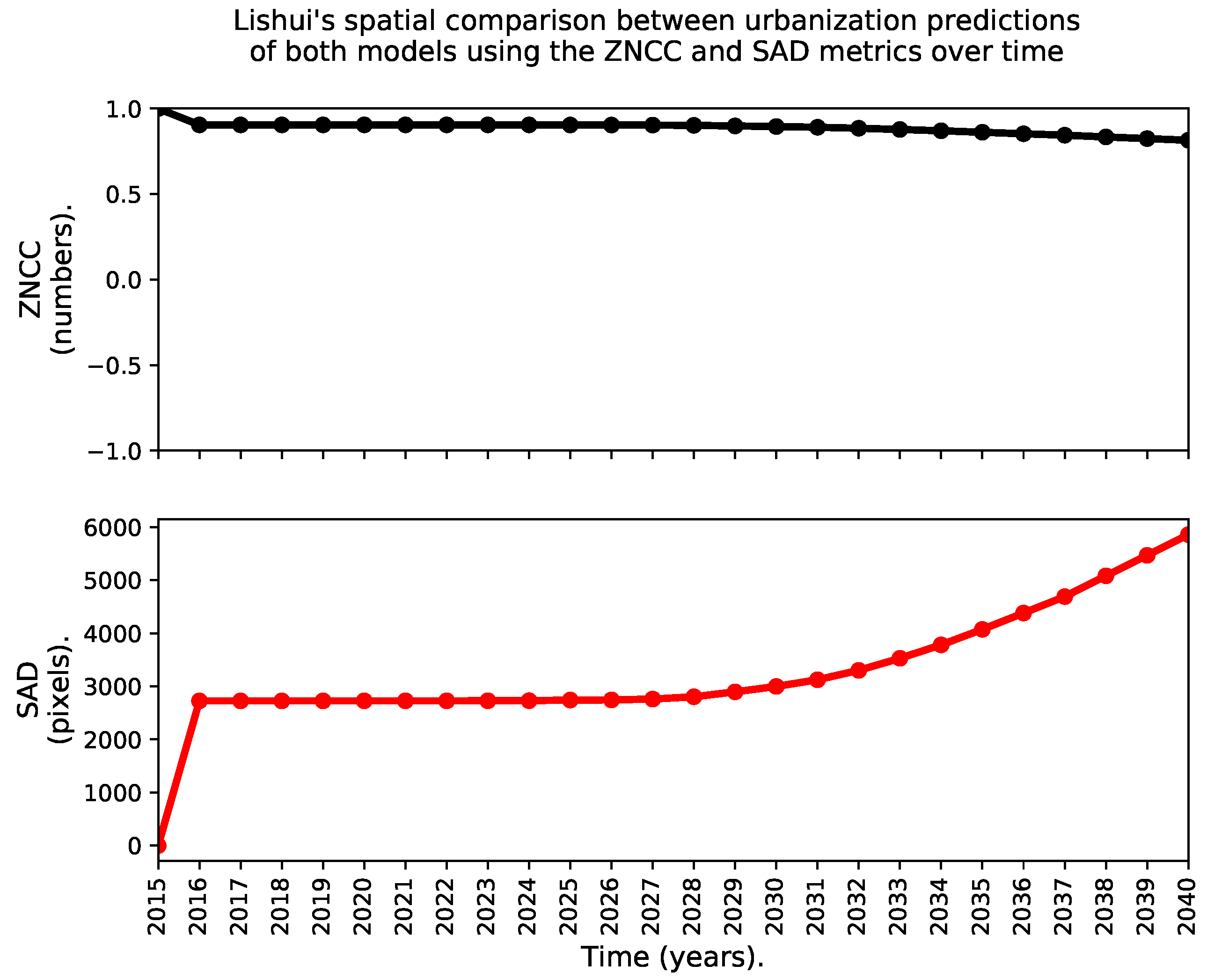 Remotesensing 13 00512 g015
