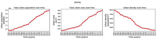Remotesensing 13 00512 g0a1