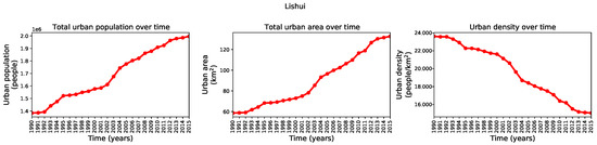 Remotesensing 13 00512 g0a2