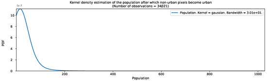 Remotesensing 13 00512 g0a3