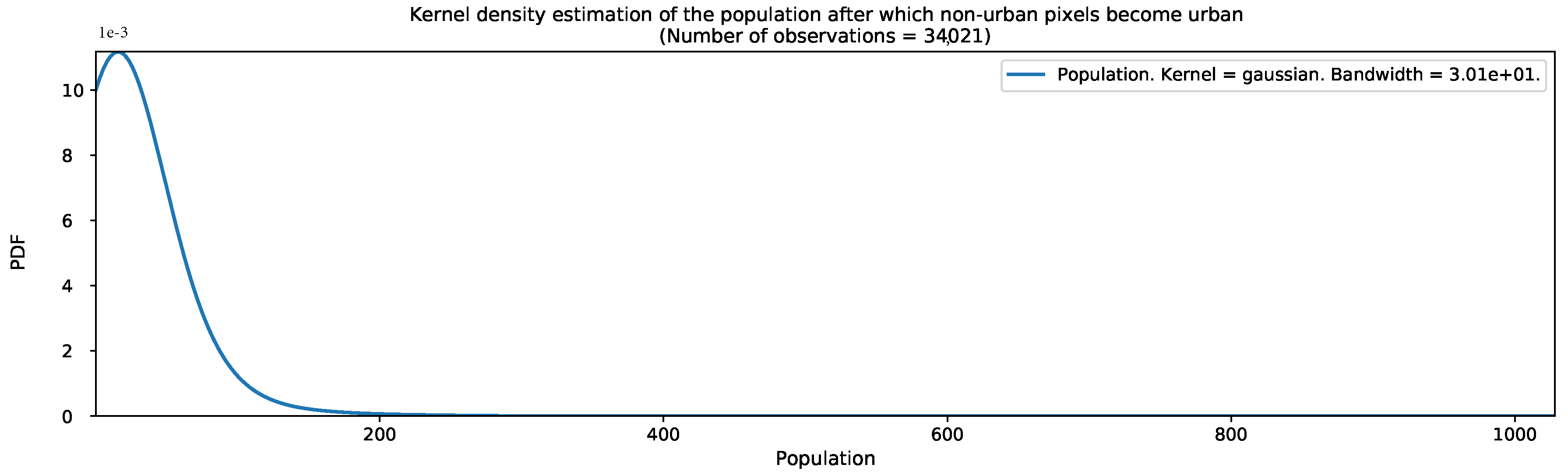 Remotesensing 13 00512 g0a3
