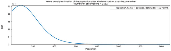 Remotesensing 13 00512 g0a4