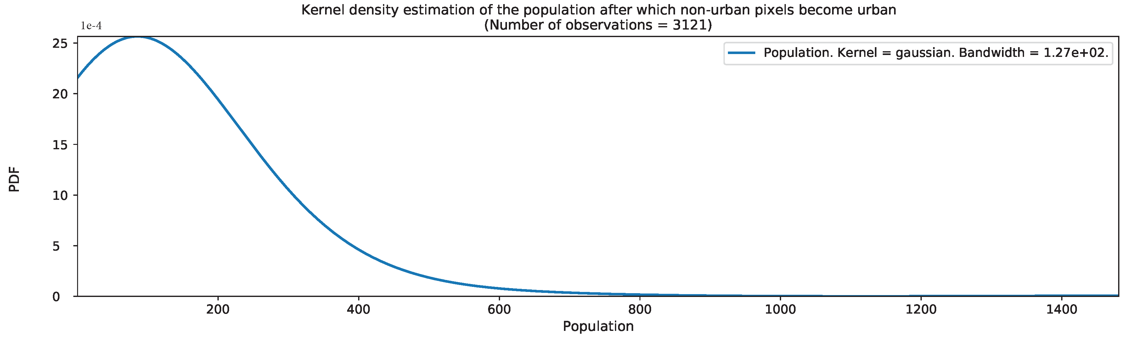 Remotesensing 13 00512 g0a4