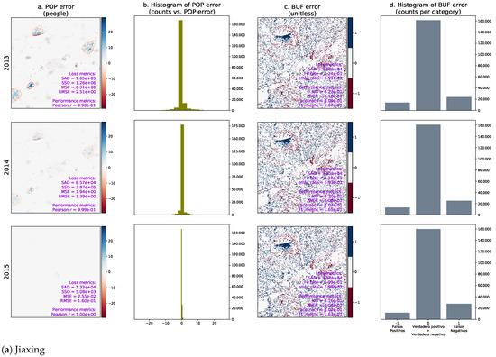 Remotesensing 13 00512 g0a7a