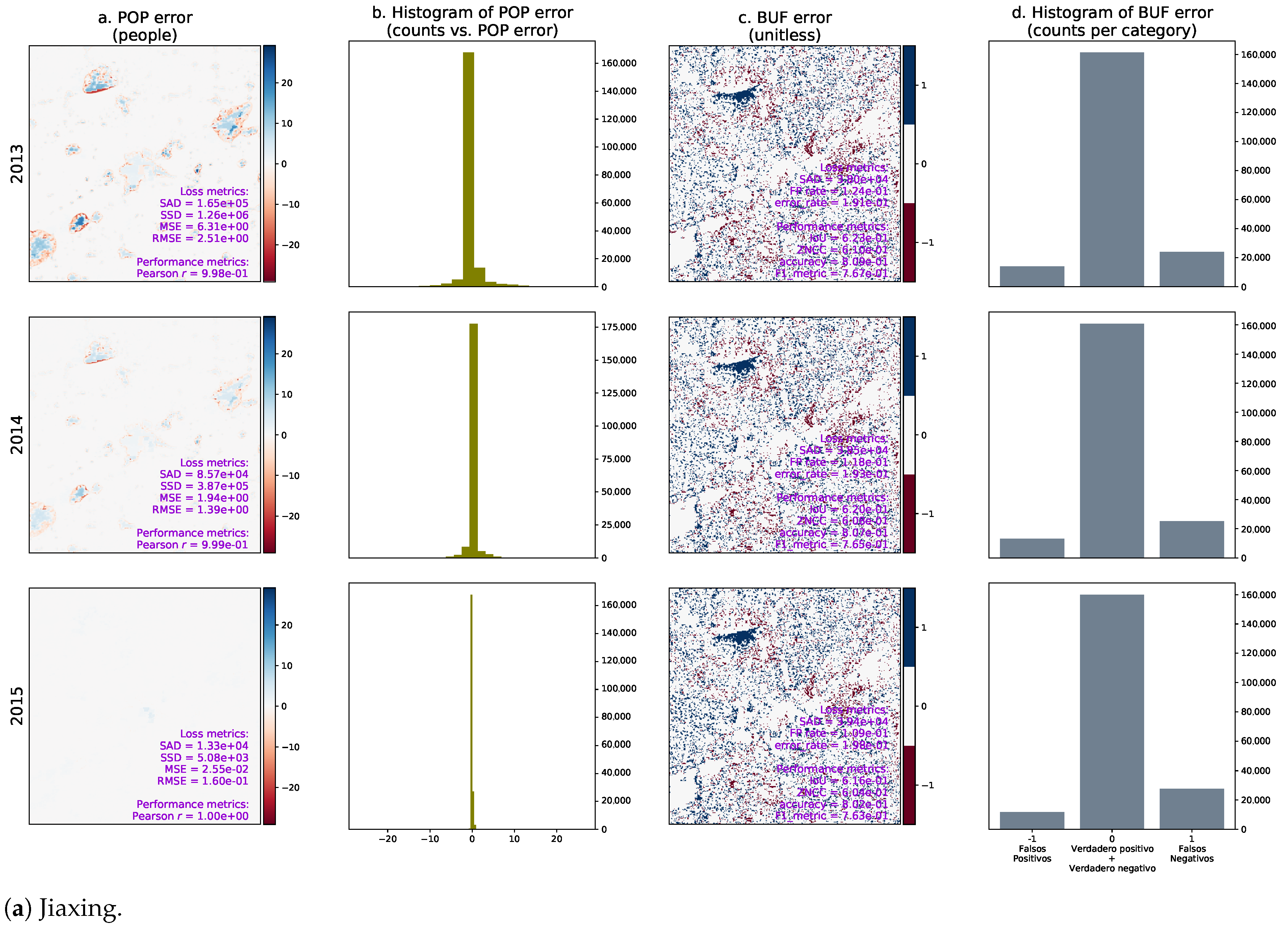 Remotesensing 13 00512 g0a7a