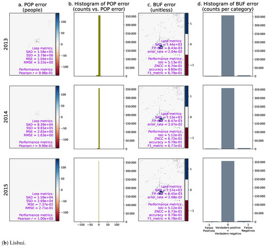 Remotesensing 13 00512 g0a7b