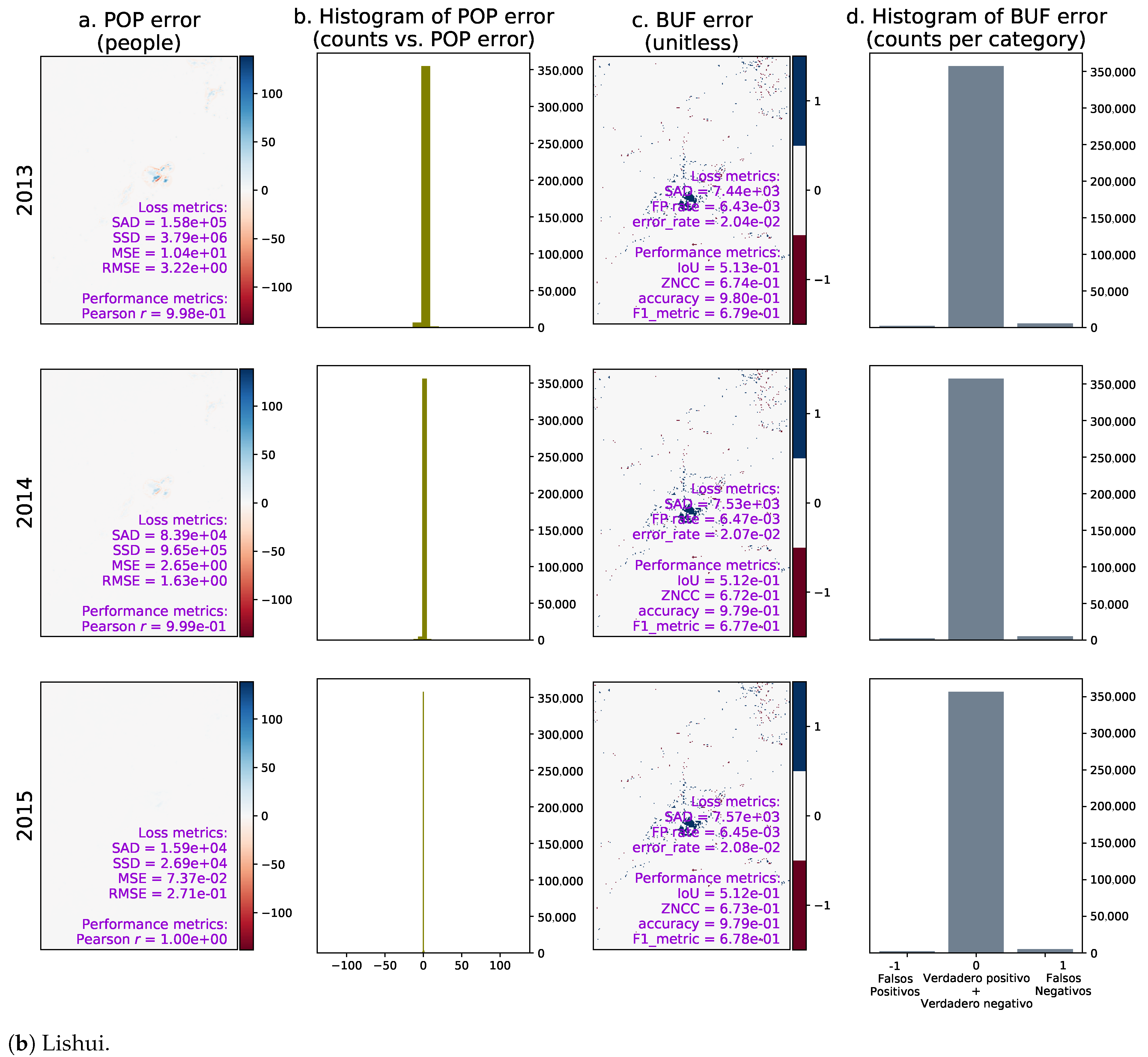Remotesensing 13 00512 g0a7b