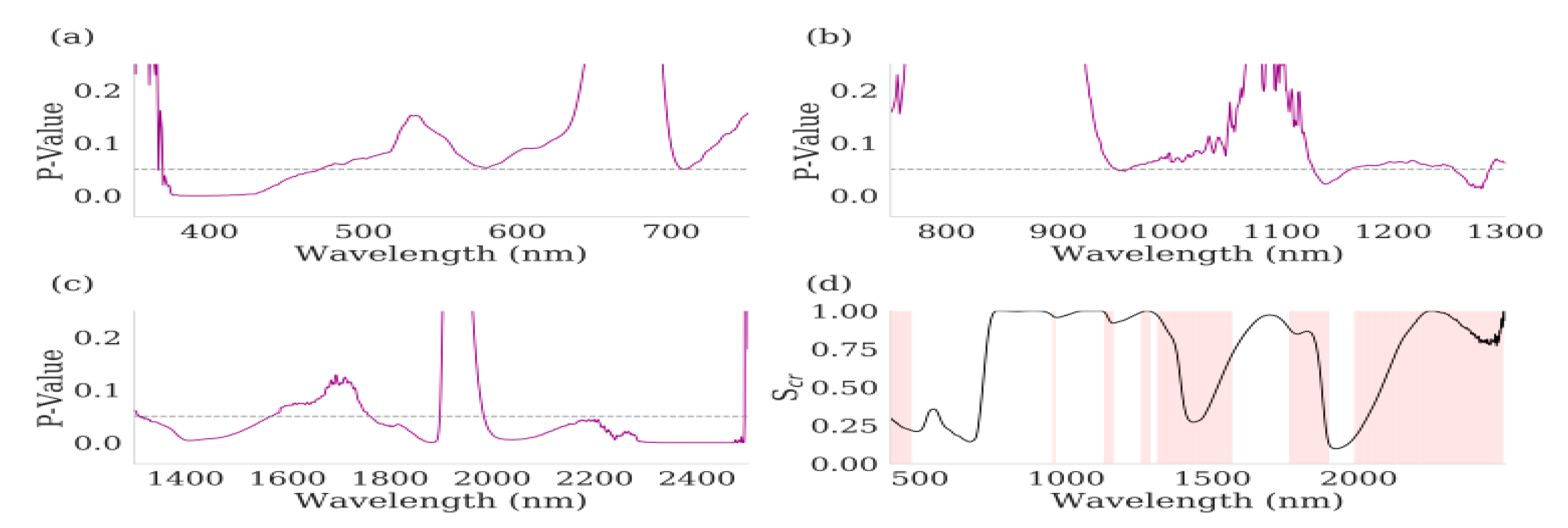 Remotesensing 13 00513 g003