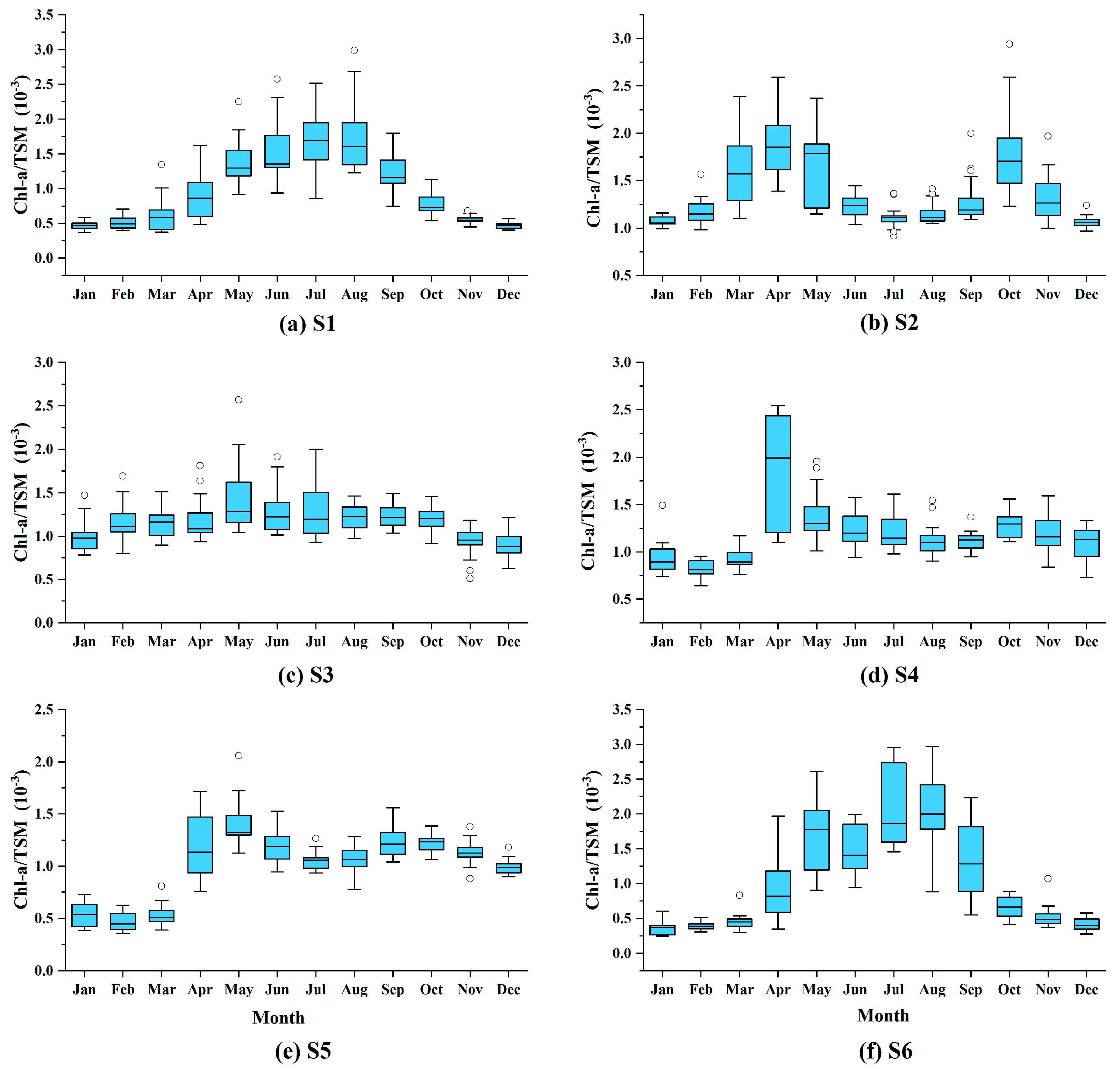 Remotesensing 13 00514 g006 Remotesensing 13 00514 g006