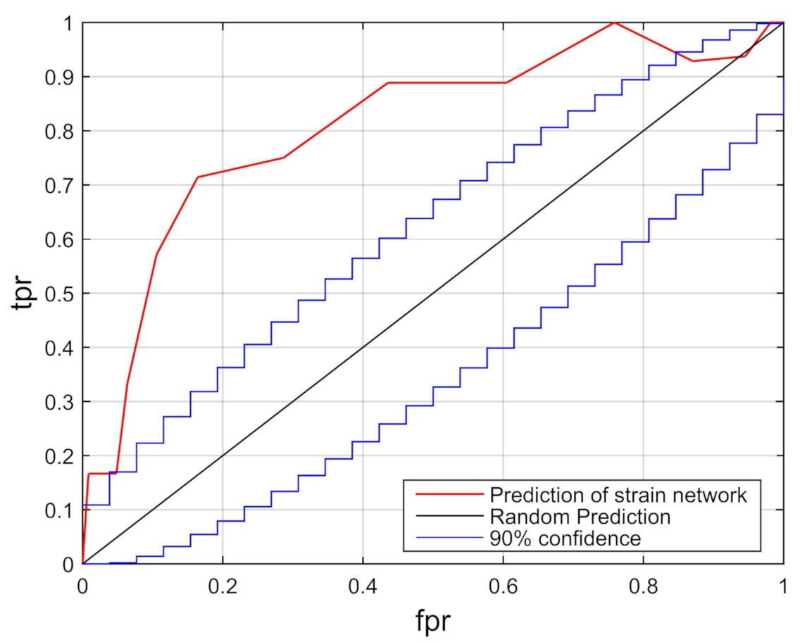 Remotesensing 13 00515 g005