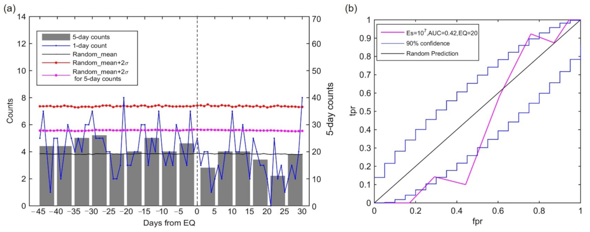 Remotesensing 13 00515 g007
