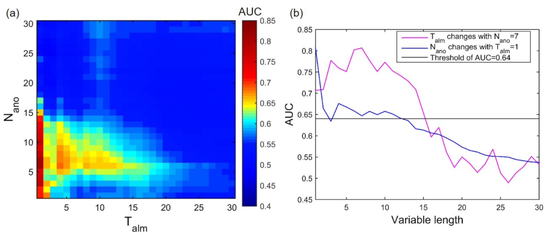 Remotesensing 13 00515 g008