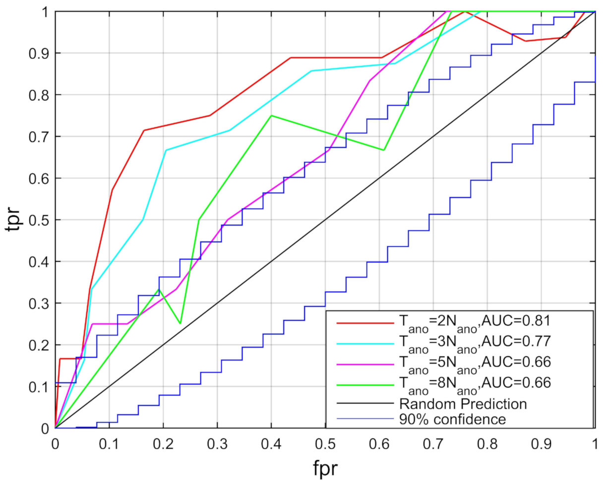 Remotesensing 13 00515 g010