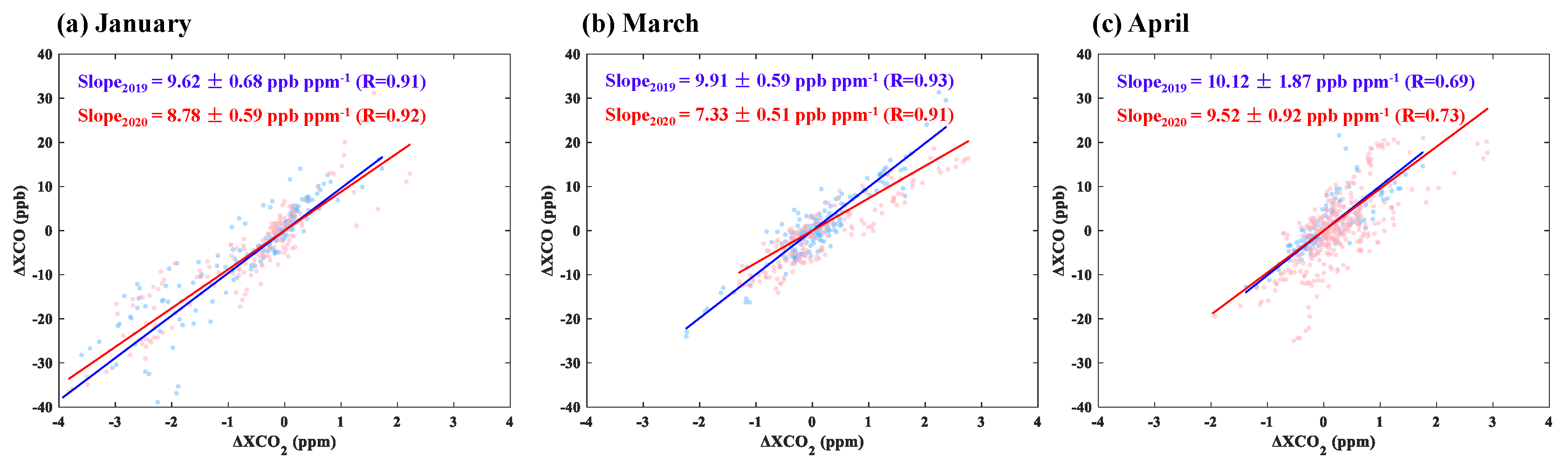 Remotesensing 13 00517 g005 Remotesensing 13 00517 g005