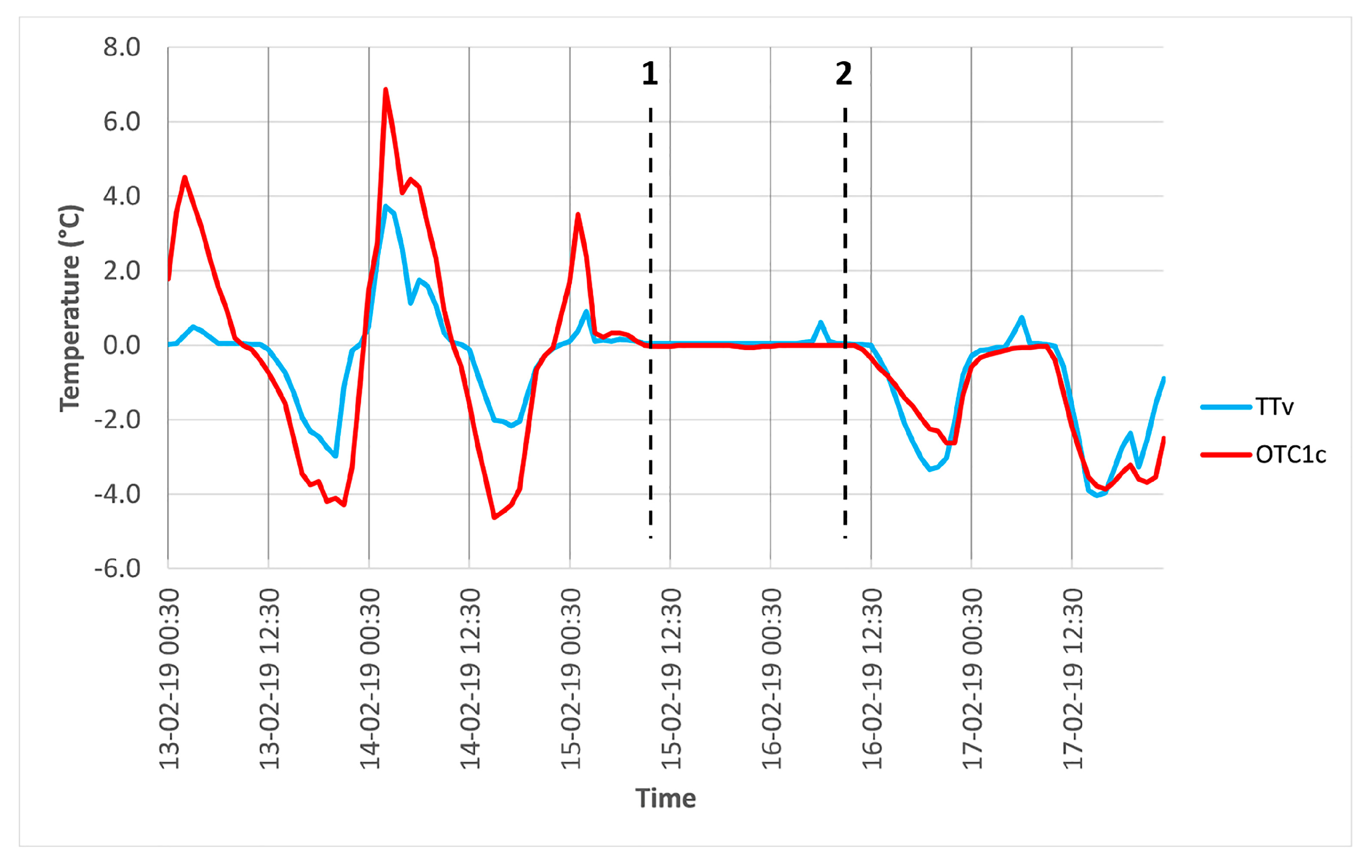 Remotesensing 13 00518 g006