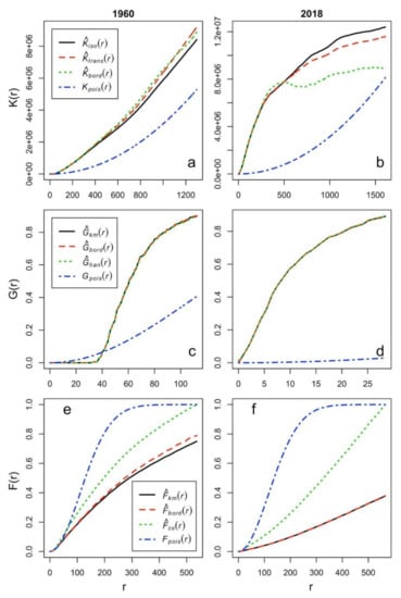Remotesensing 13 00520 g0a1