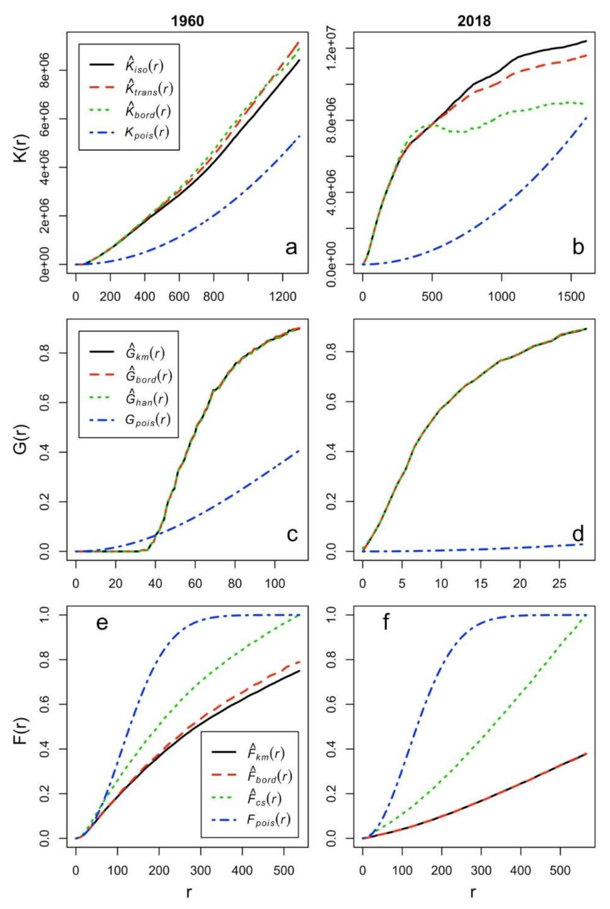 Remotesensing 13 00520 g0a1