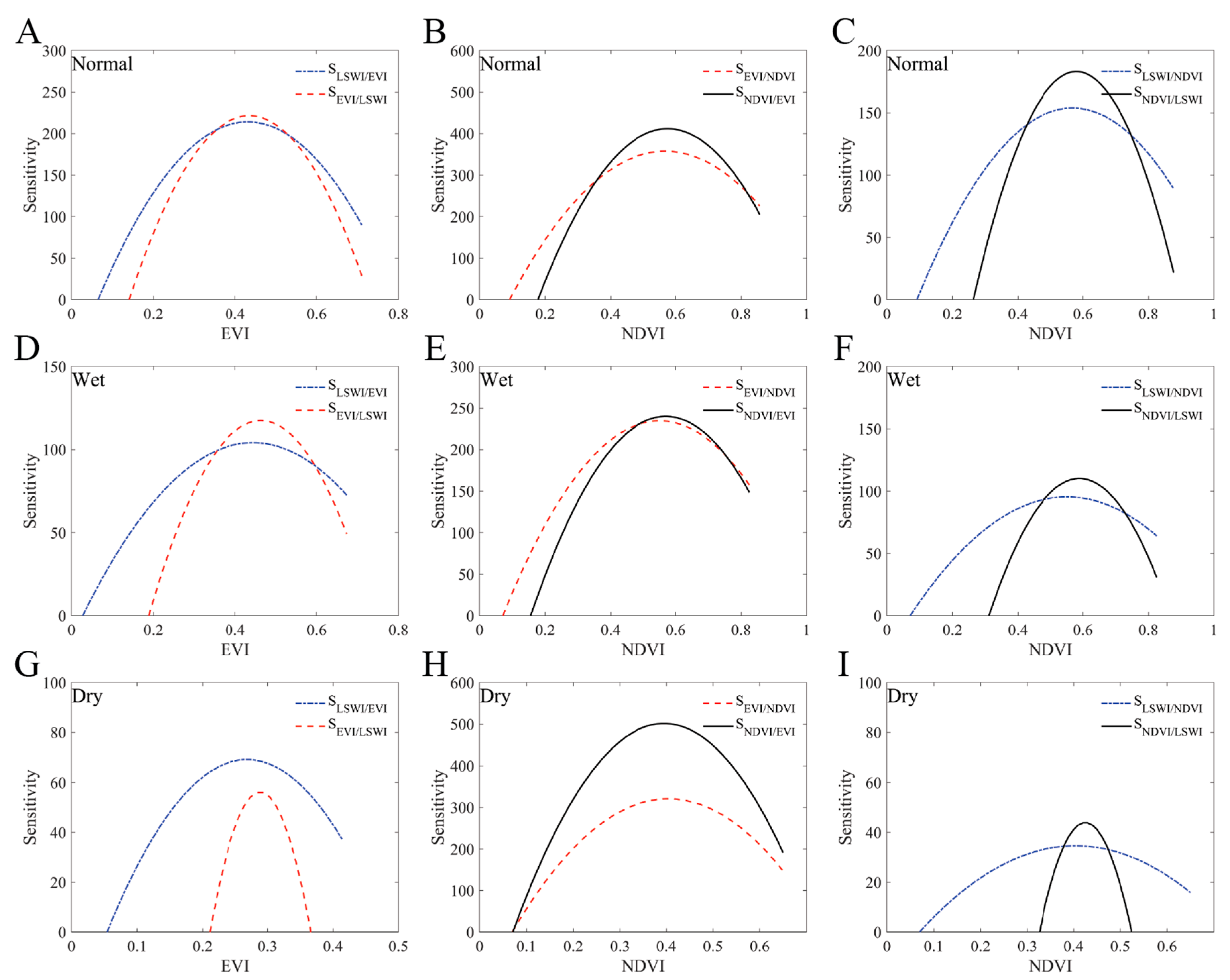 Remotesensing 13 00521 g005