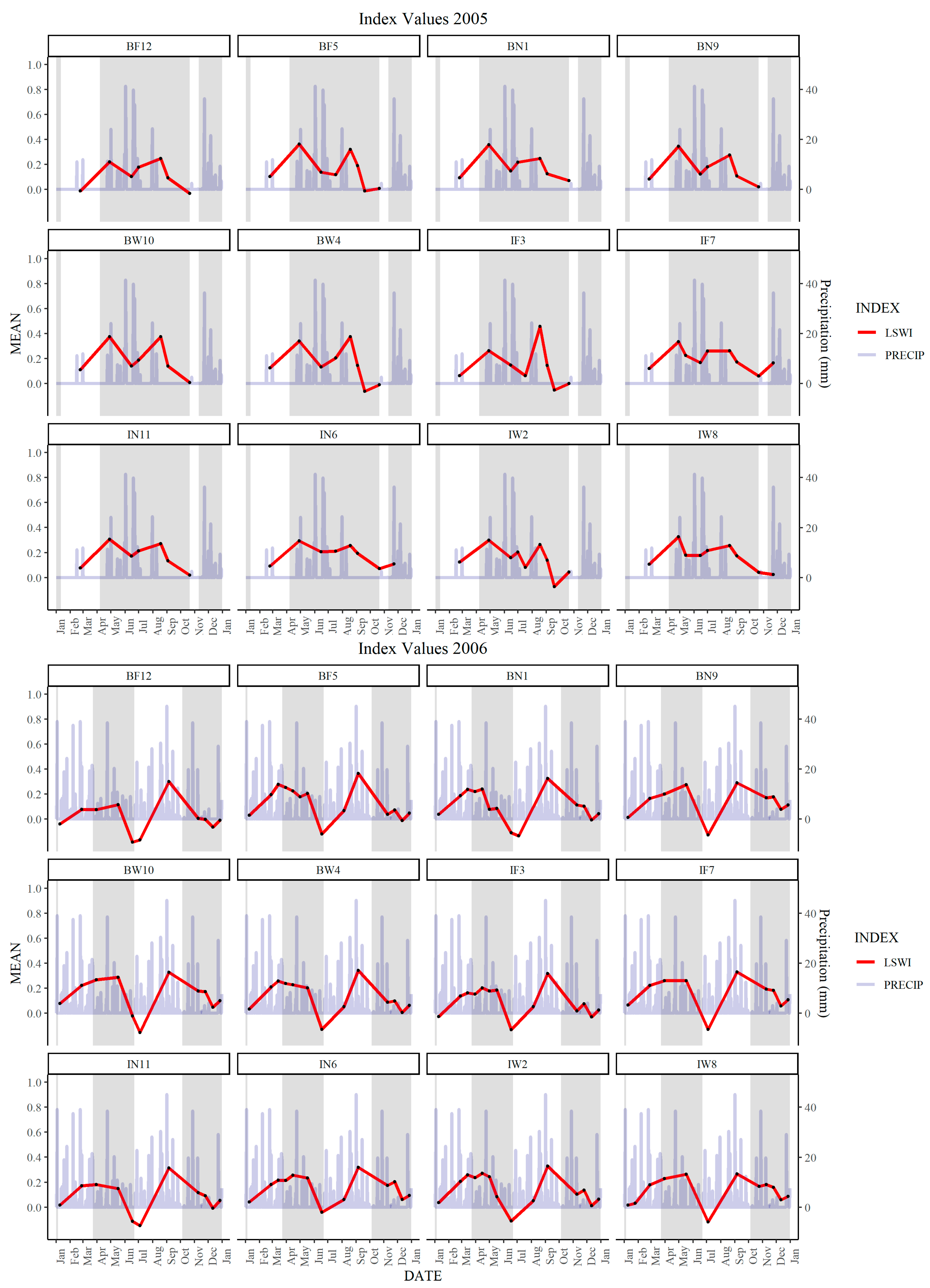 Remotesensing 13 00521 g006a