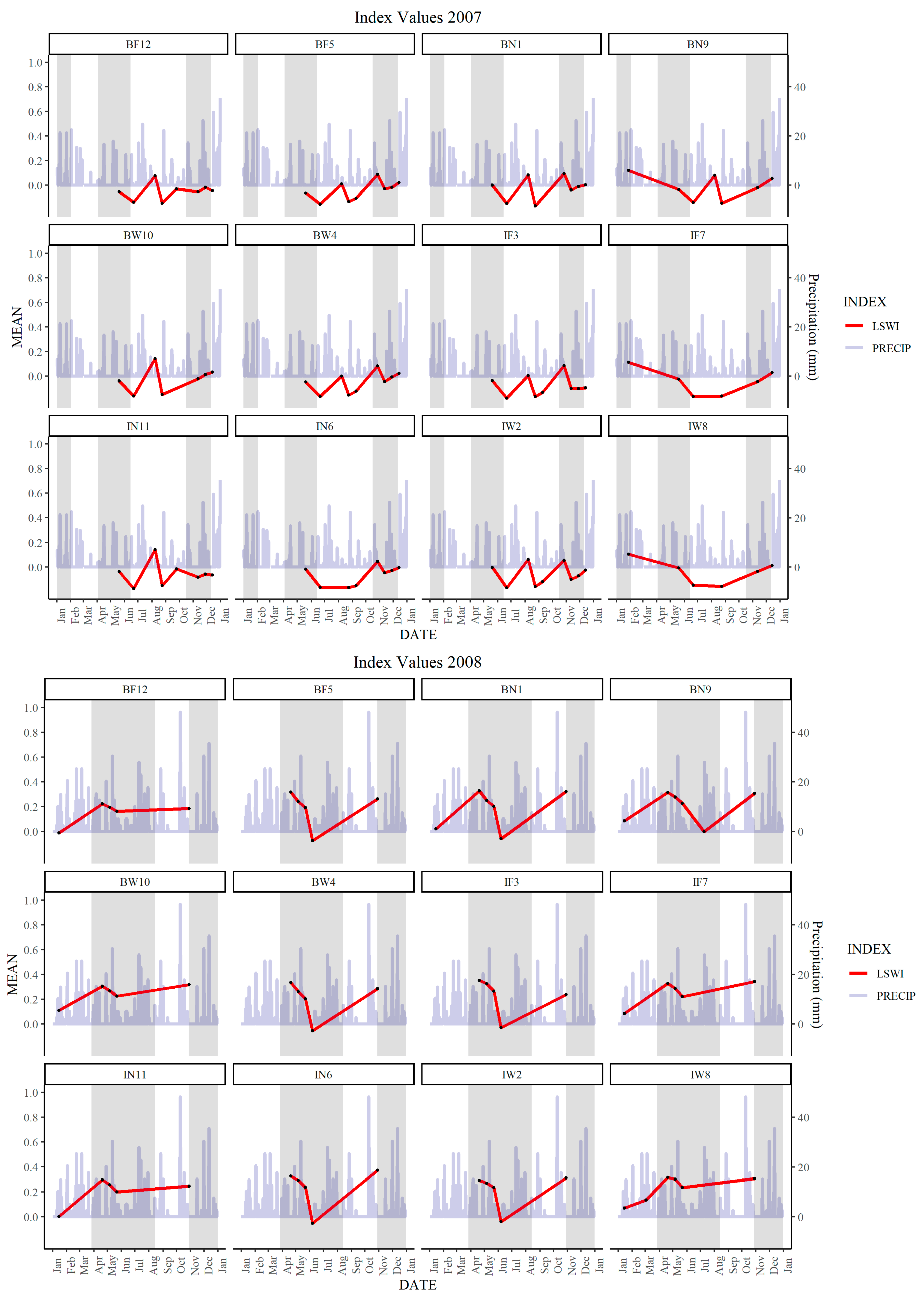 Remotesensing 13 00521 g006b