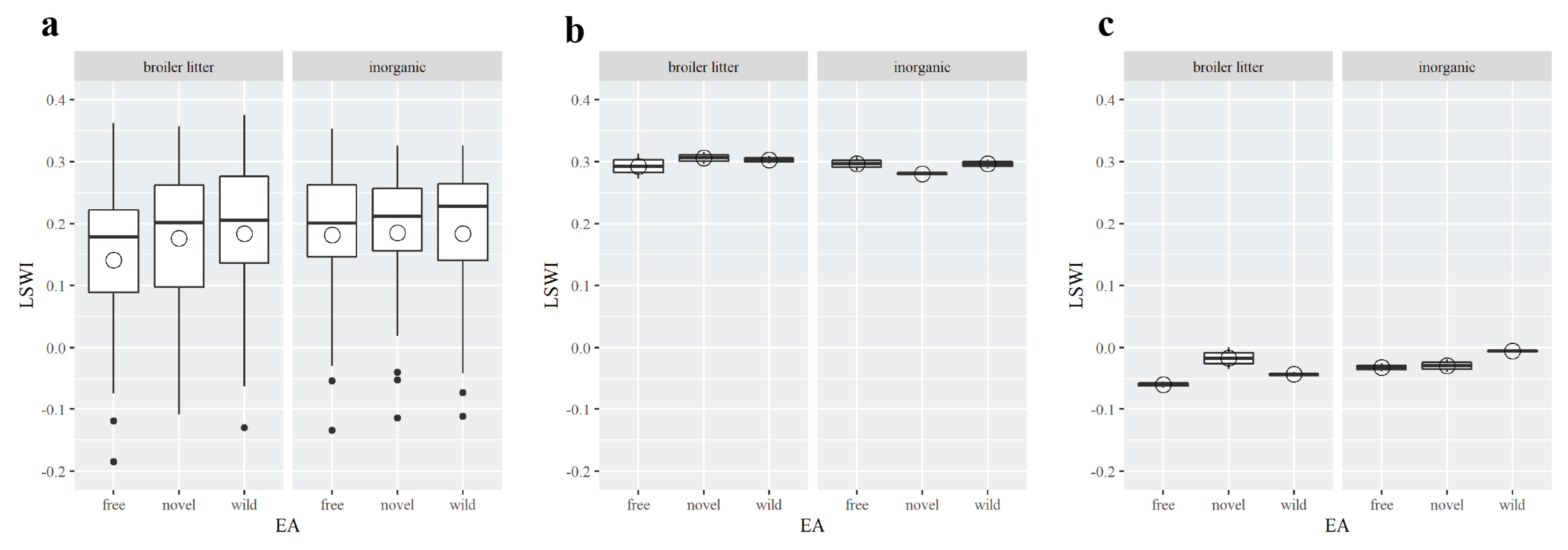 Remotesensing 13 00521 g007
