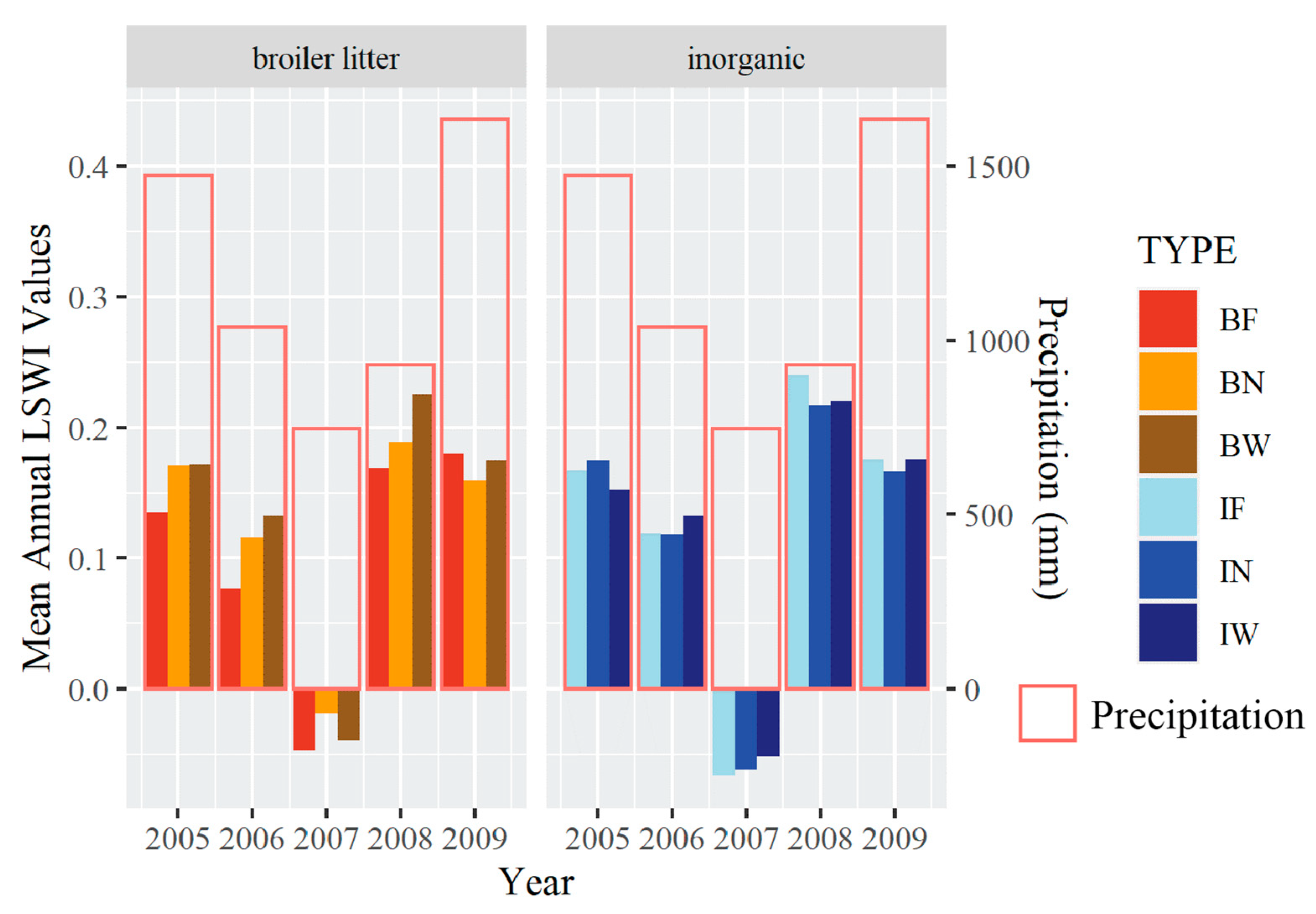 Remotesensing 13 00521 g008