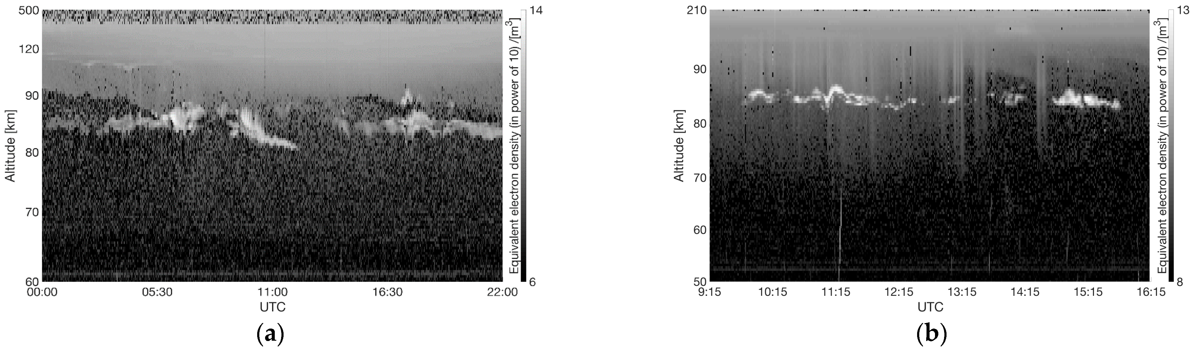 Remotesensing 13 00522 g008