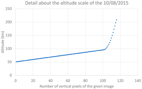 Remotesensing 13 00522 g0a1