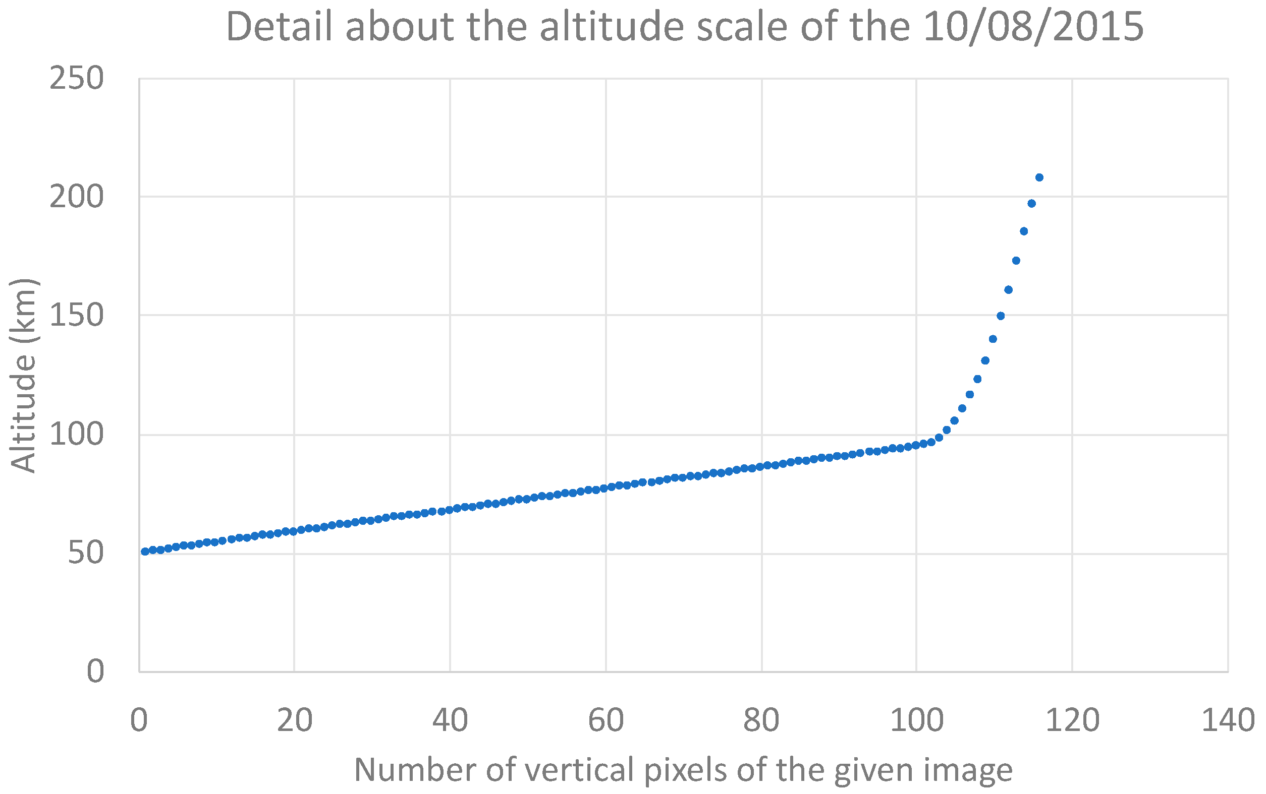 Remotesensing 13 00522 g0a1