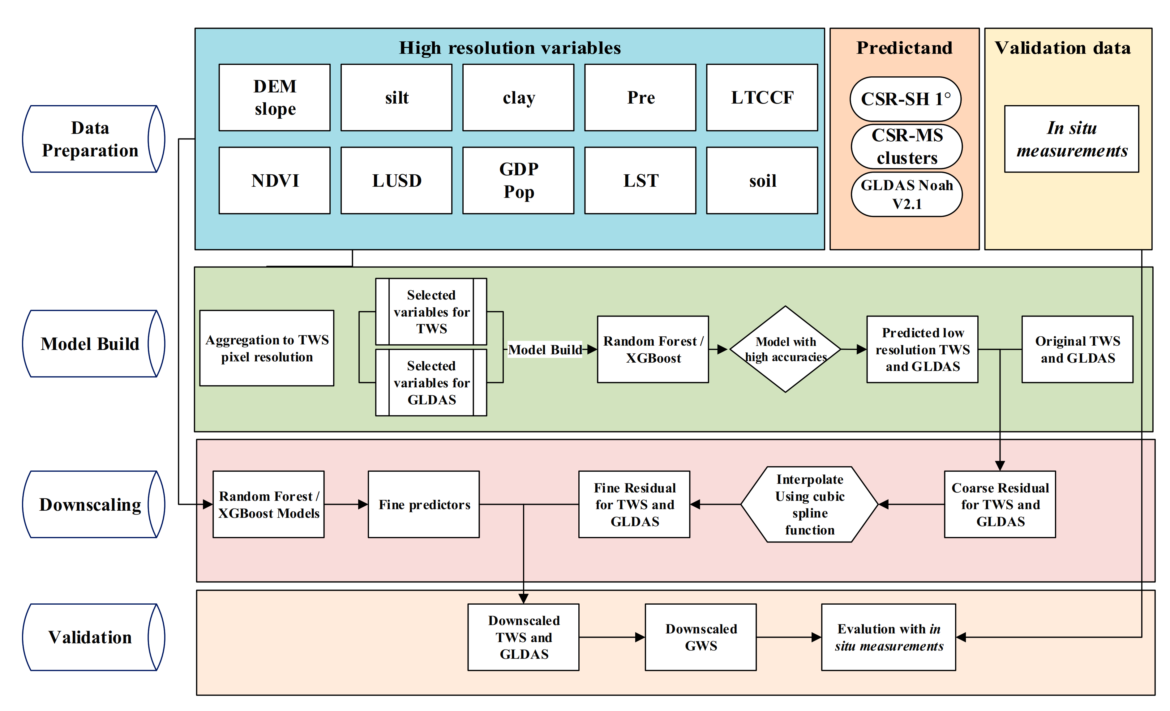 Remotesensing 13 00523 g001