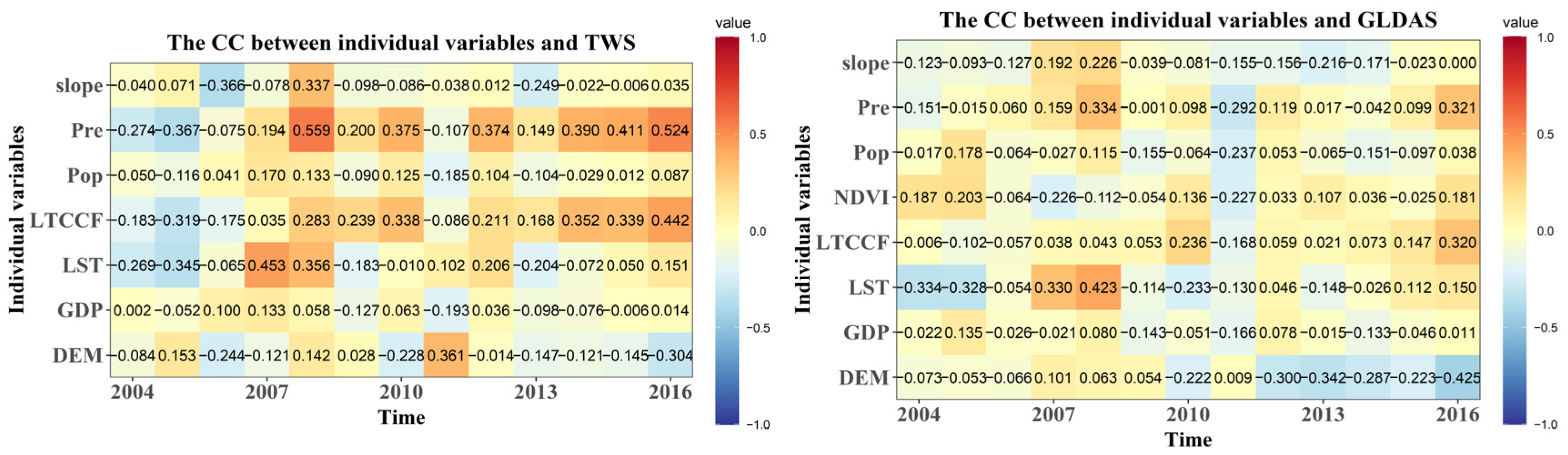 Remotesensing 13 00523 g002