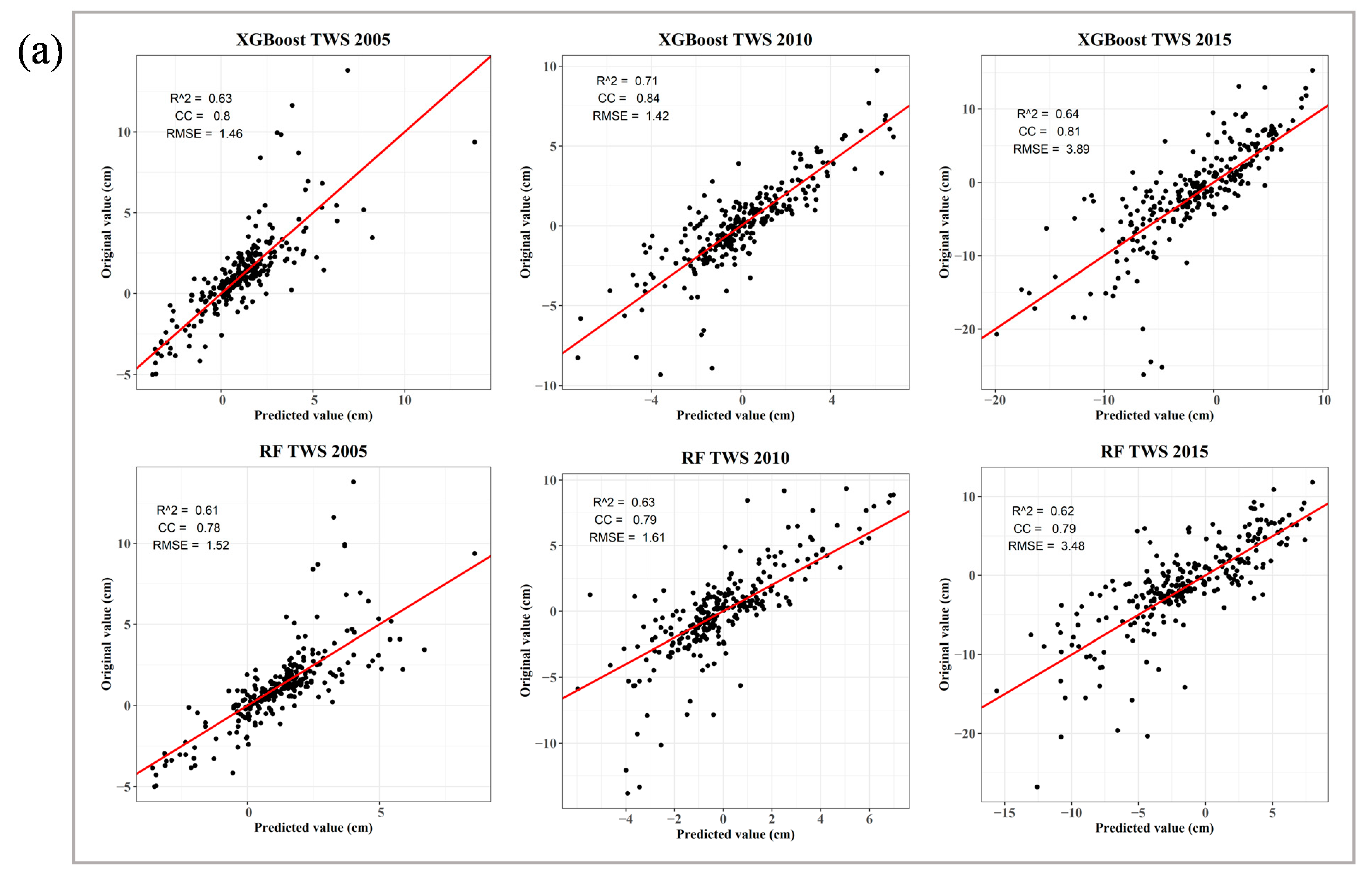 Remotesensing 13 00523 g003a