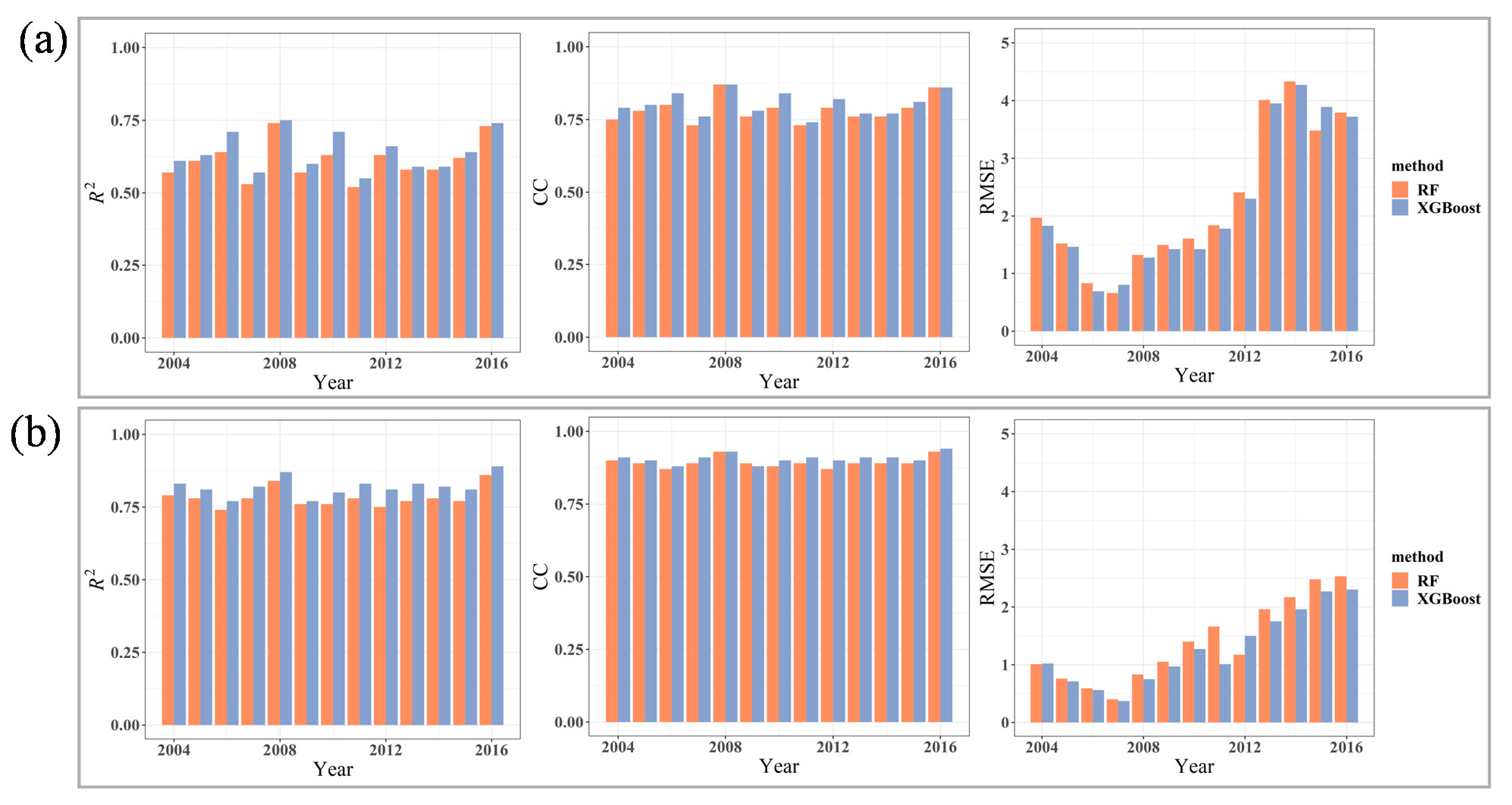 Remotesensing 13 00523 g004