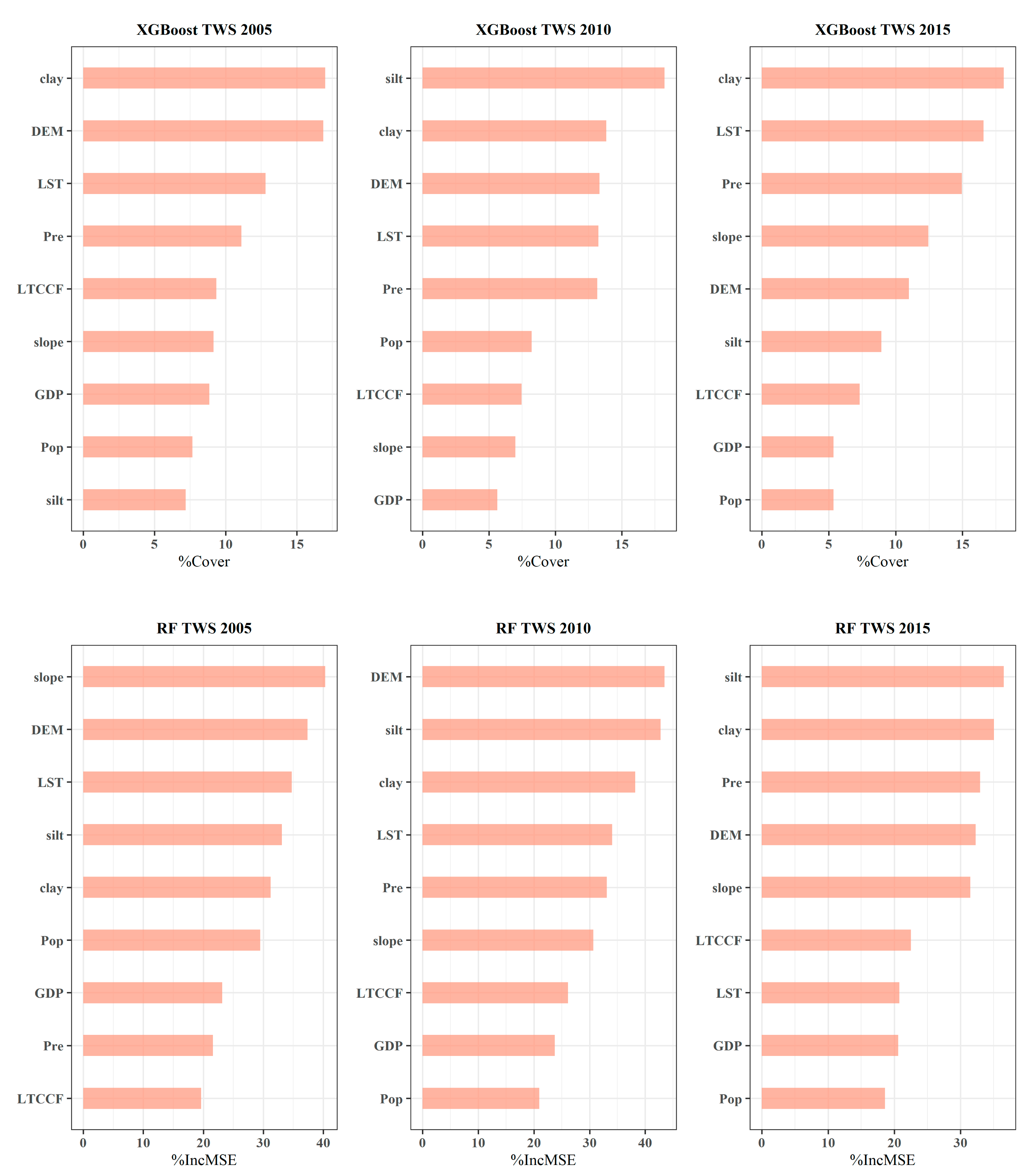 Remotesensing 13 00523 g005