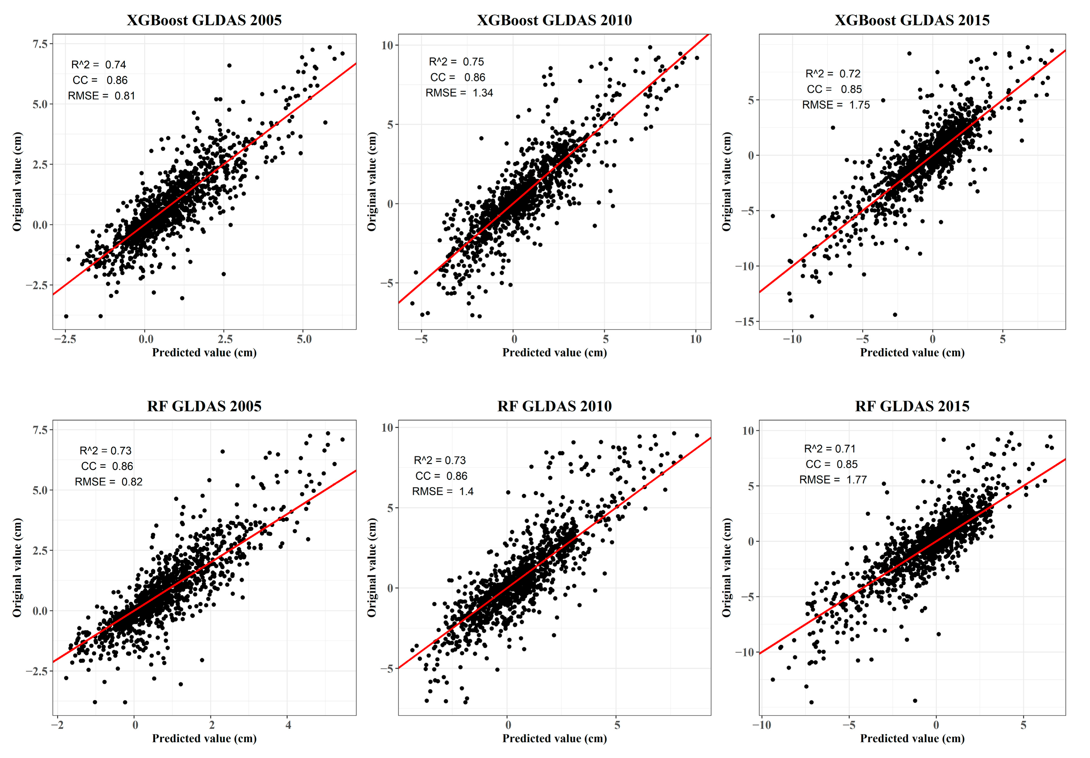 Remotesensing 13 00523 g006