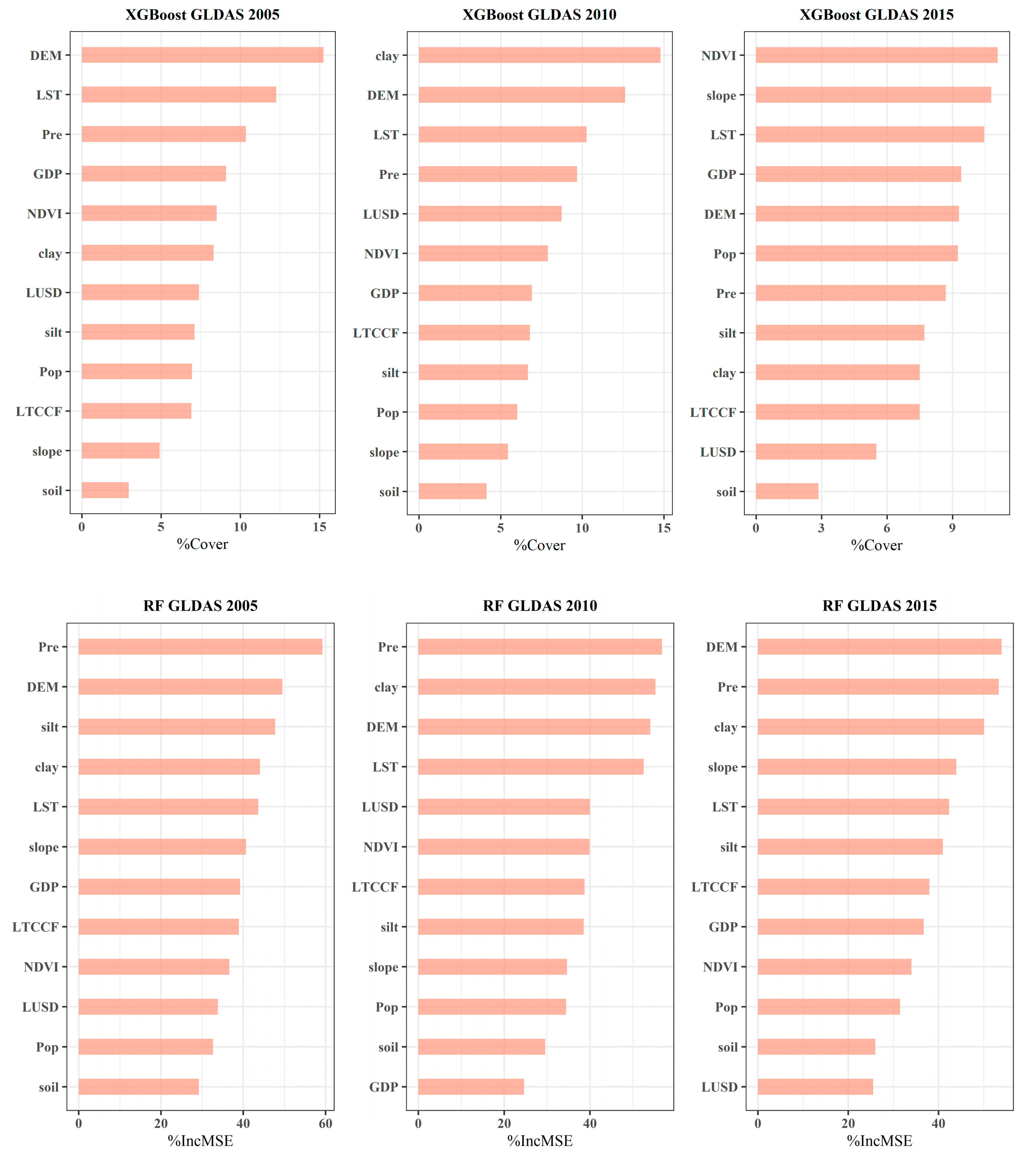 Remotesensing 13 00523 g008
