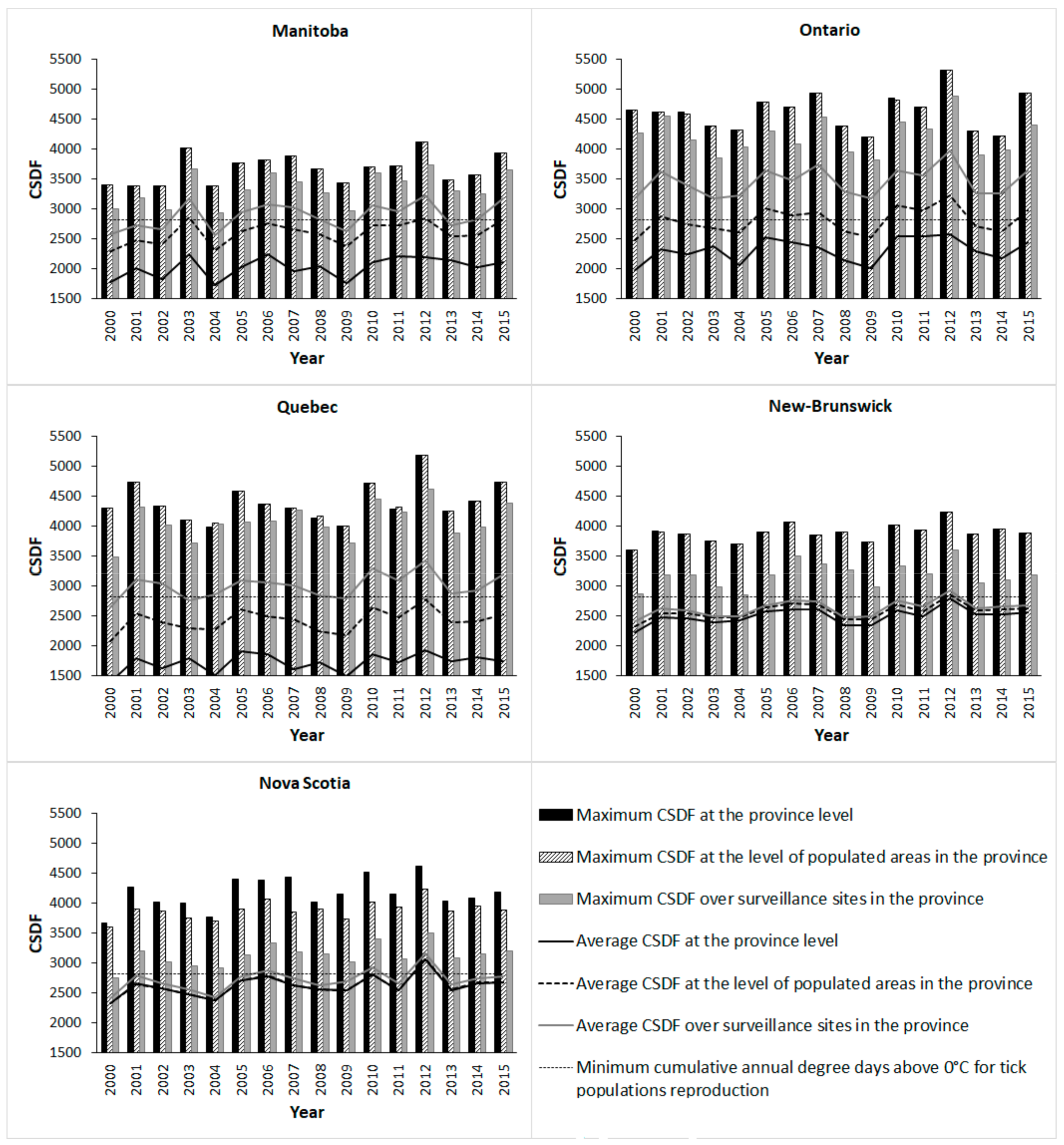 Remotesensing 13 00524 g006