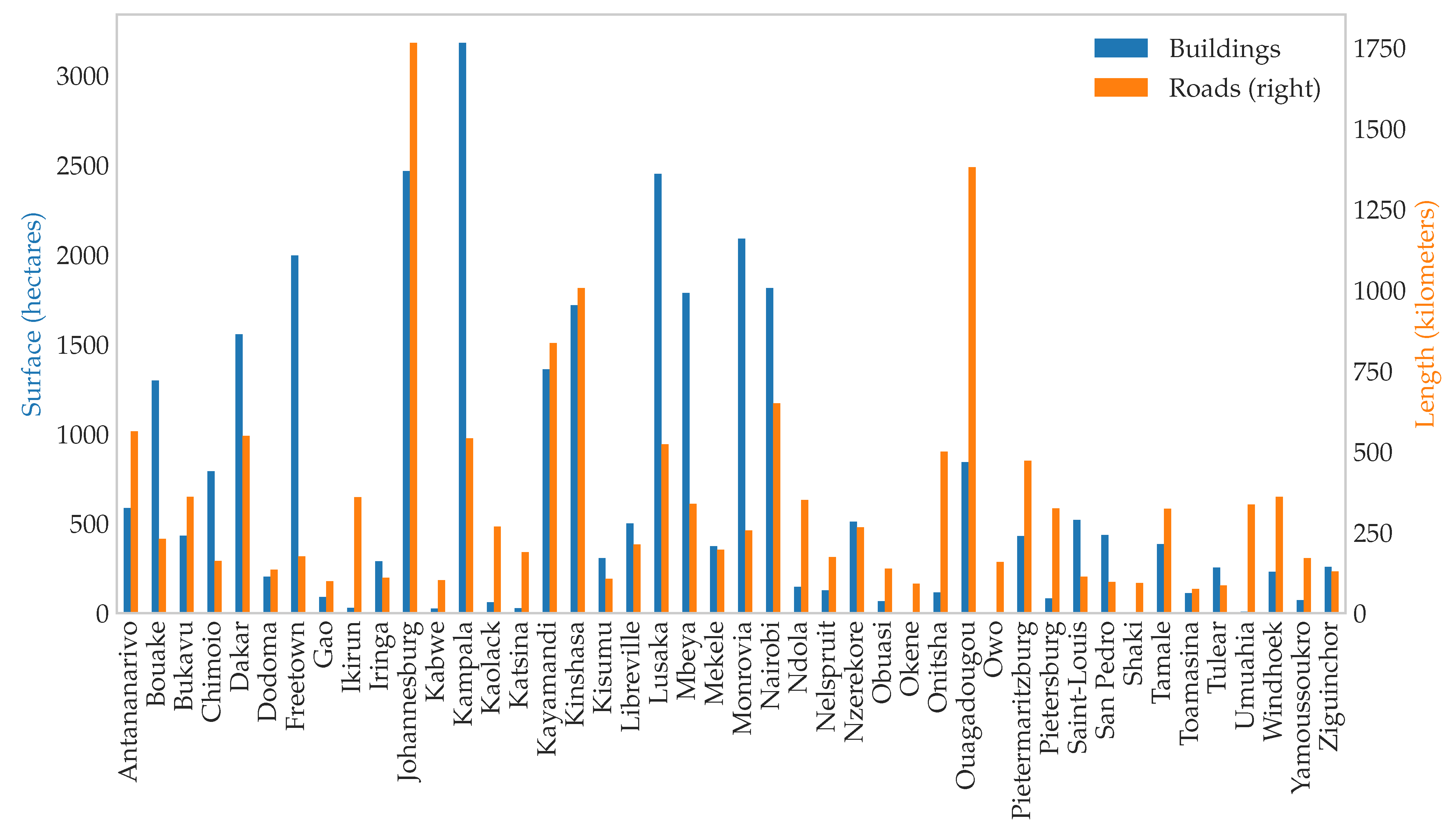 Remotesensing 13 00525 g002