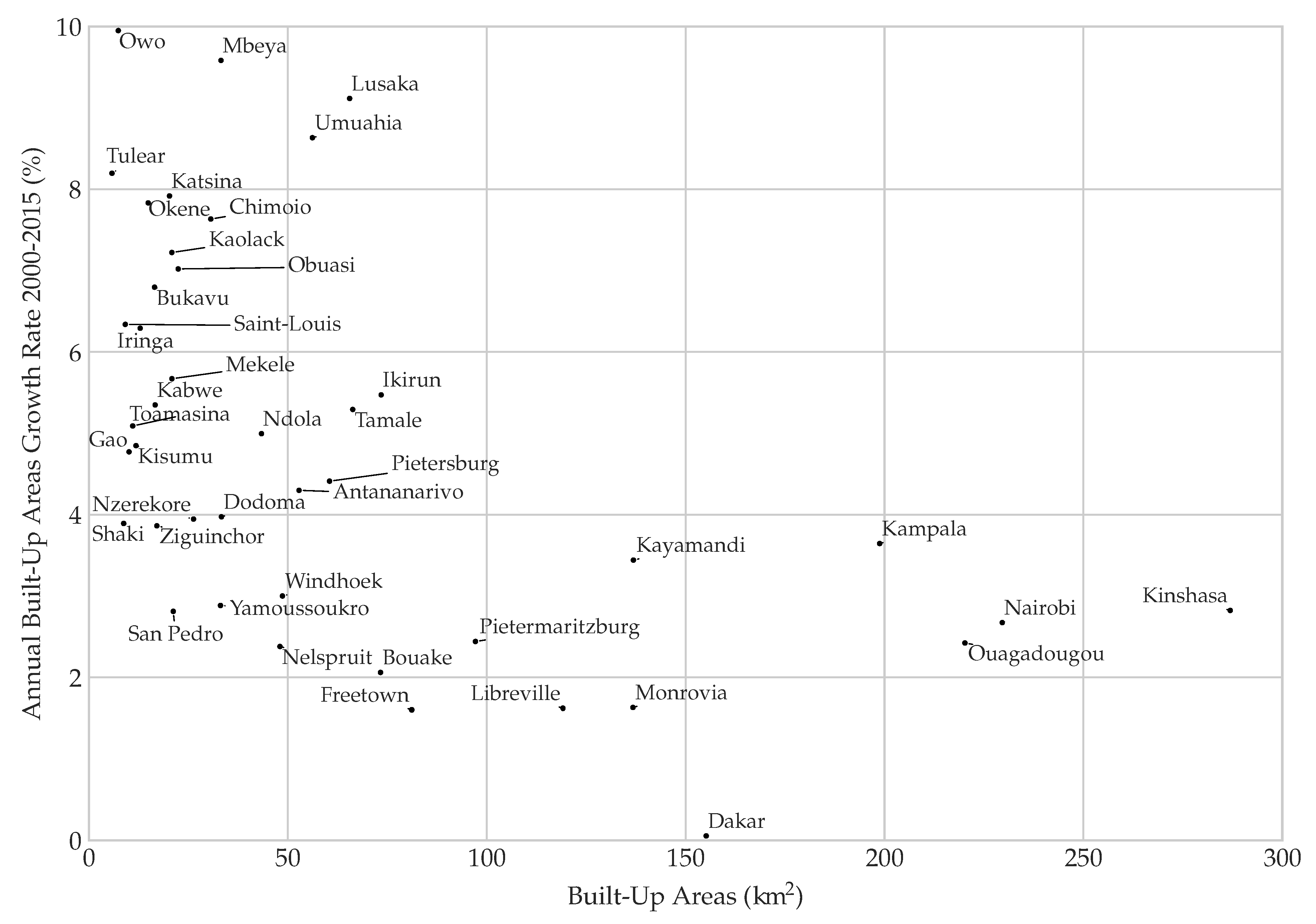 Remotesensing 13 00525 g008