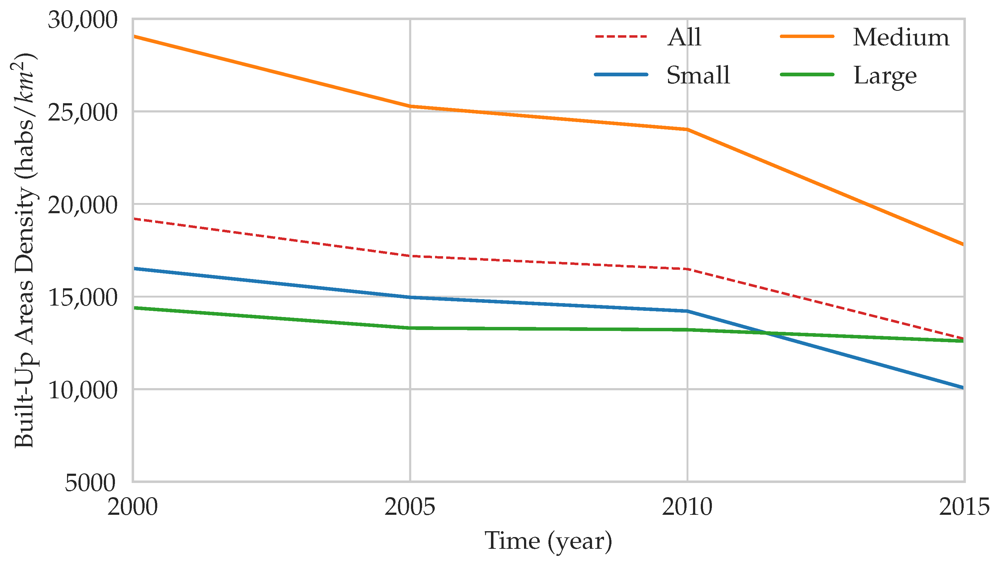 Remotesensing 13 00525 g010