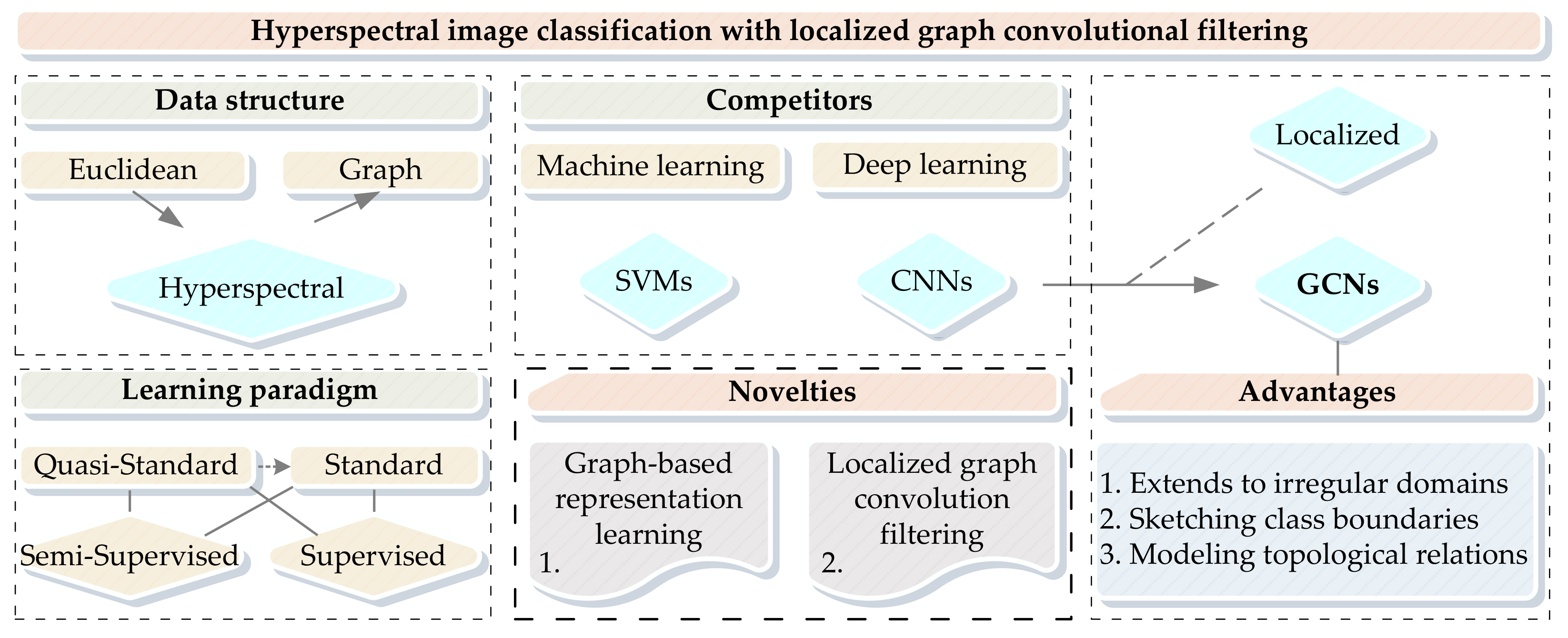 Remotesensing 13 00526 g001