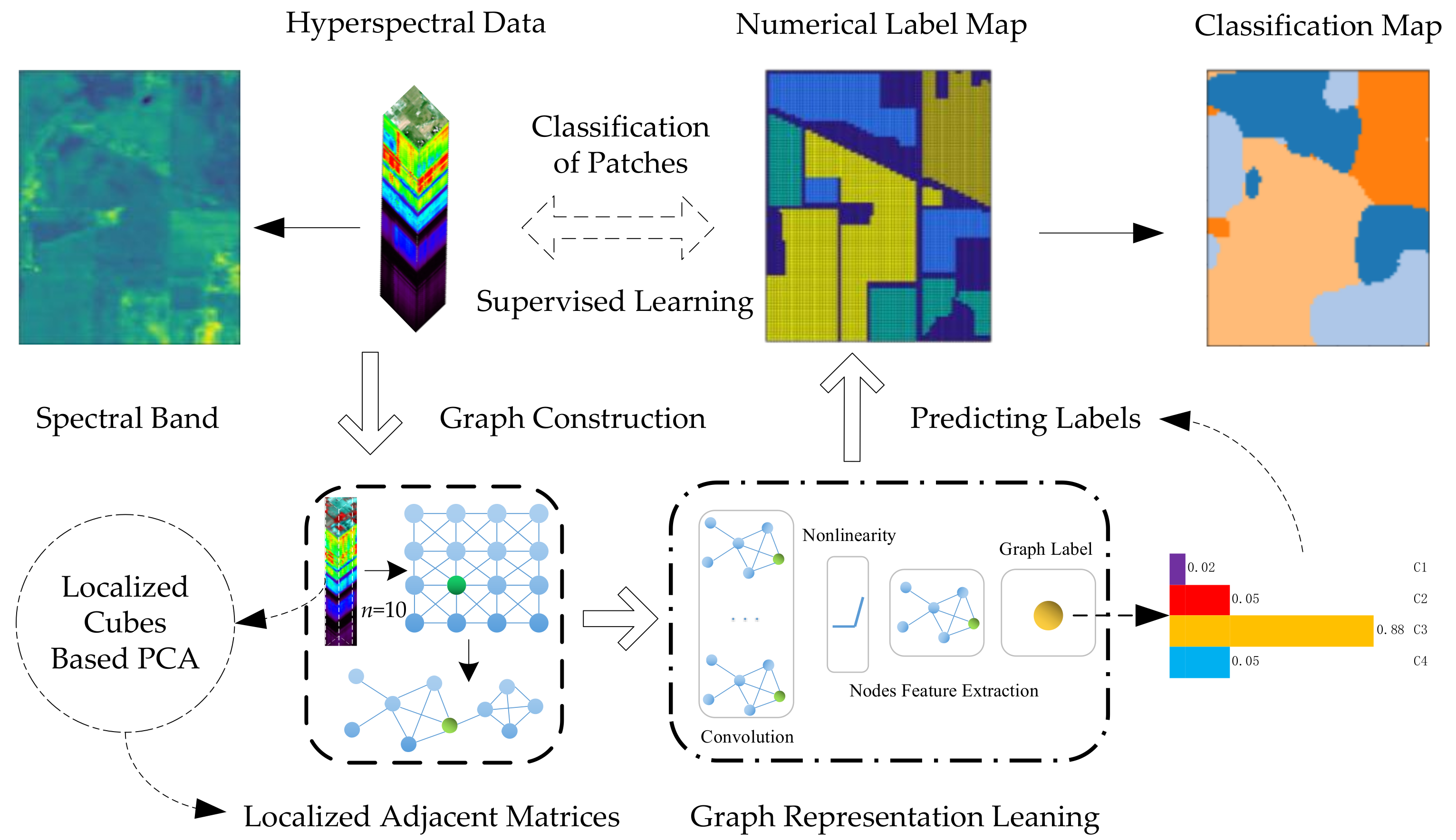 Remotesensing 13 00526 g002