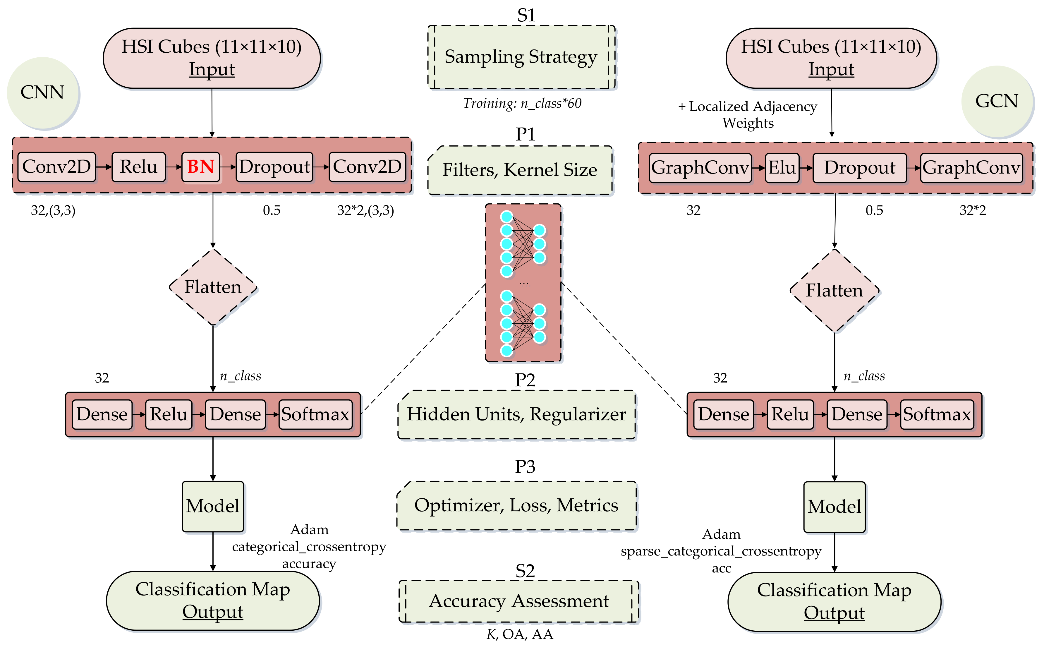 Remotesensing 13 00526 g003