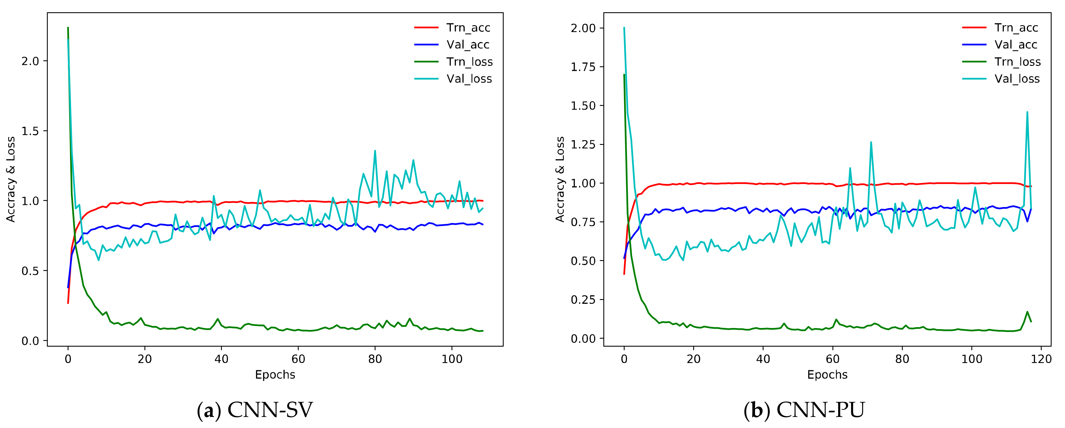 Remotesensing 13 00526 g005a