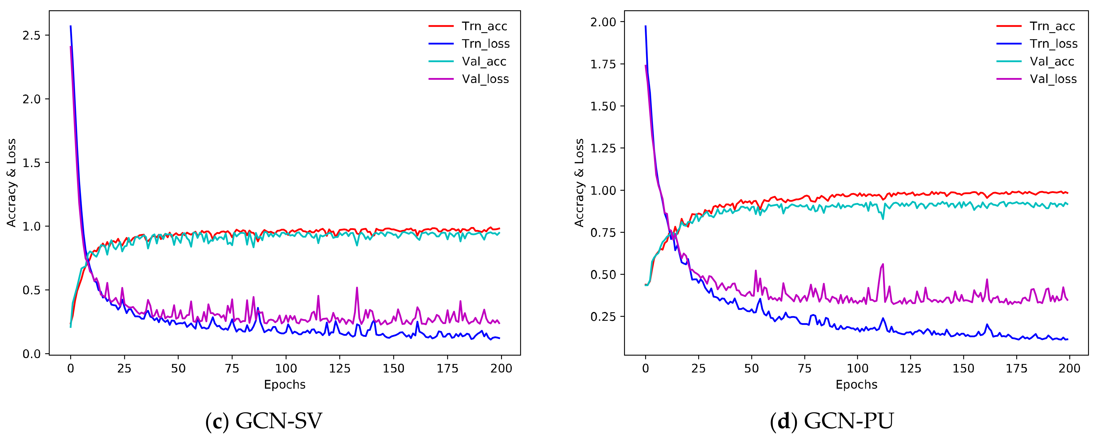 Remotesensing 13 00526 g005b