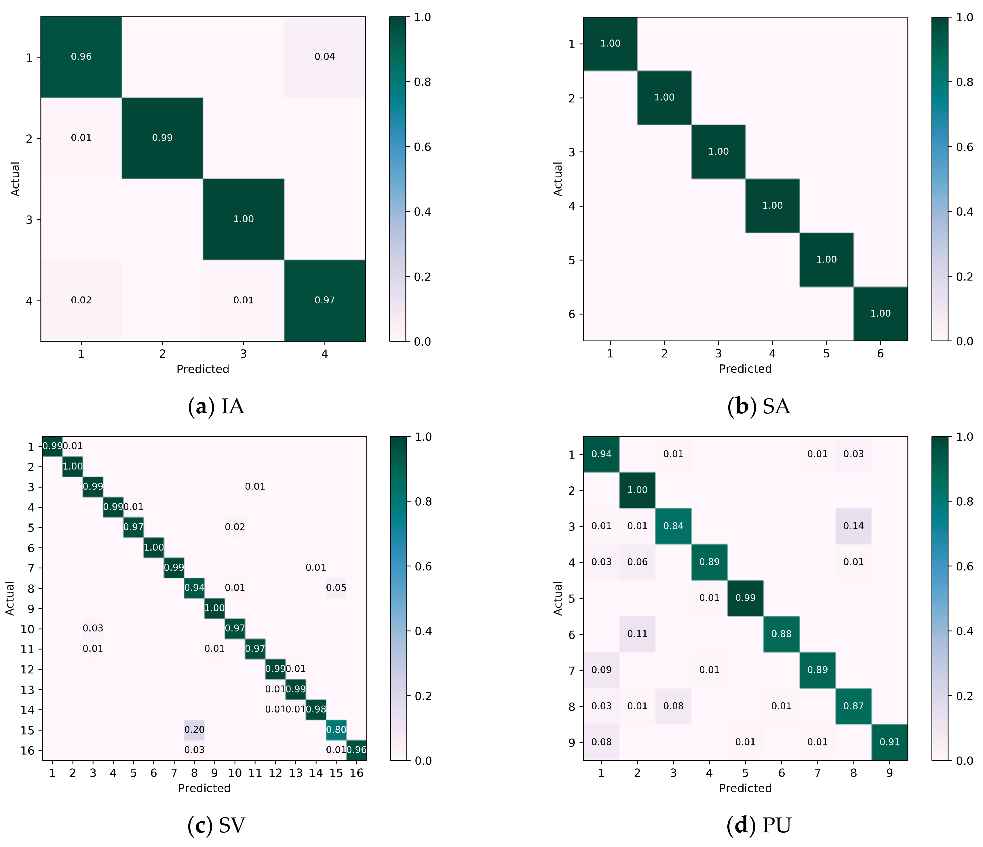 Remotesensing 13 00526 g008