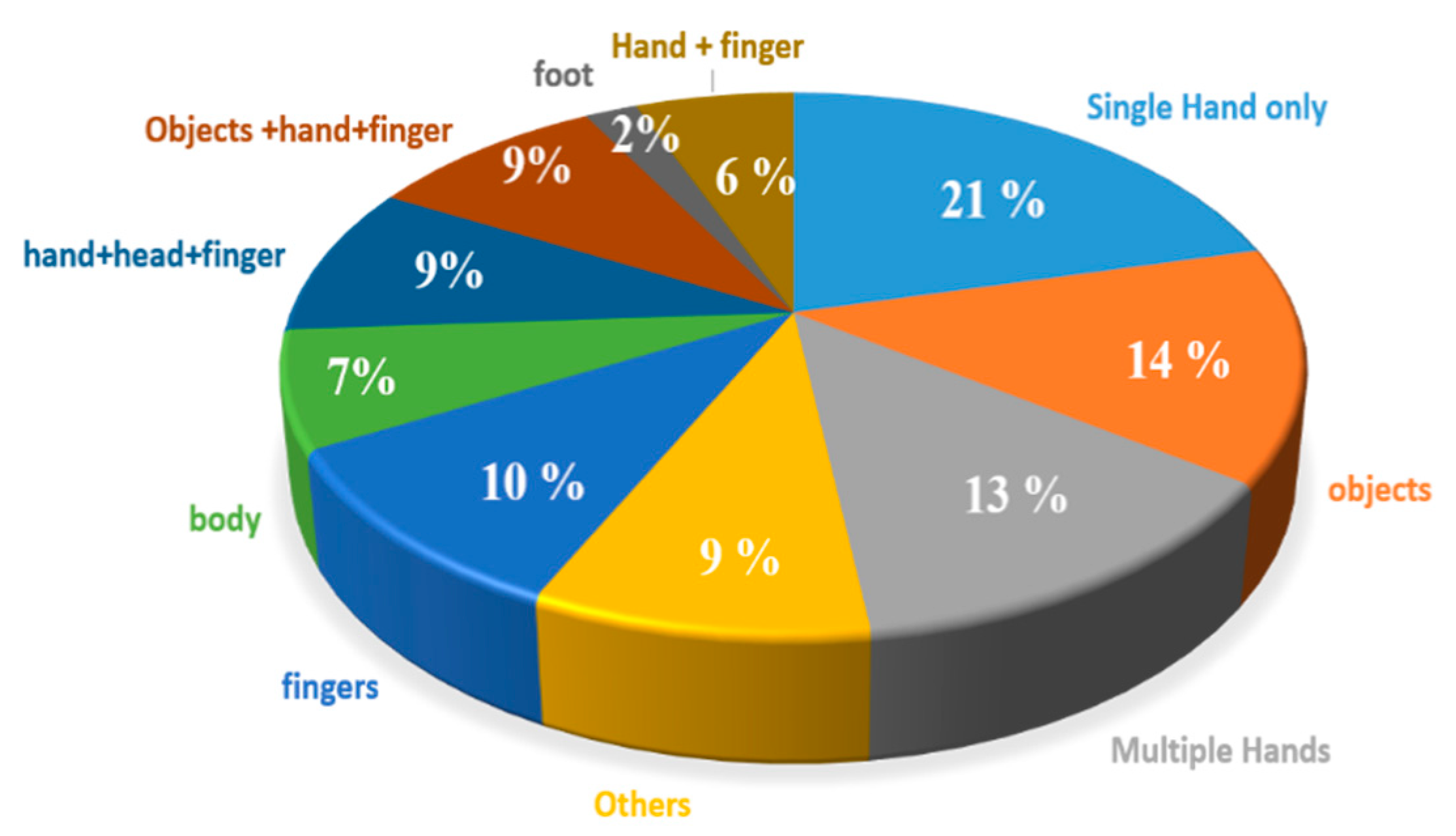 Remotesensing 13 00527 g001
