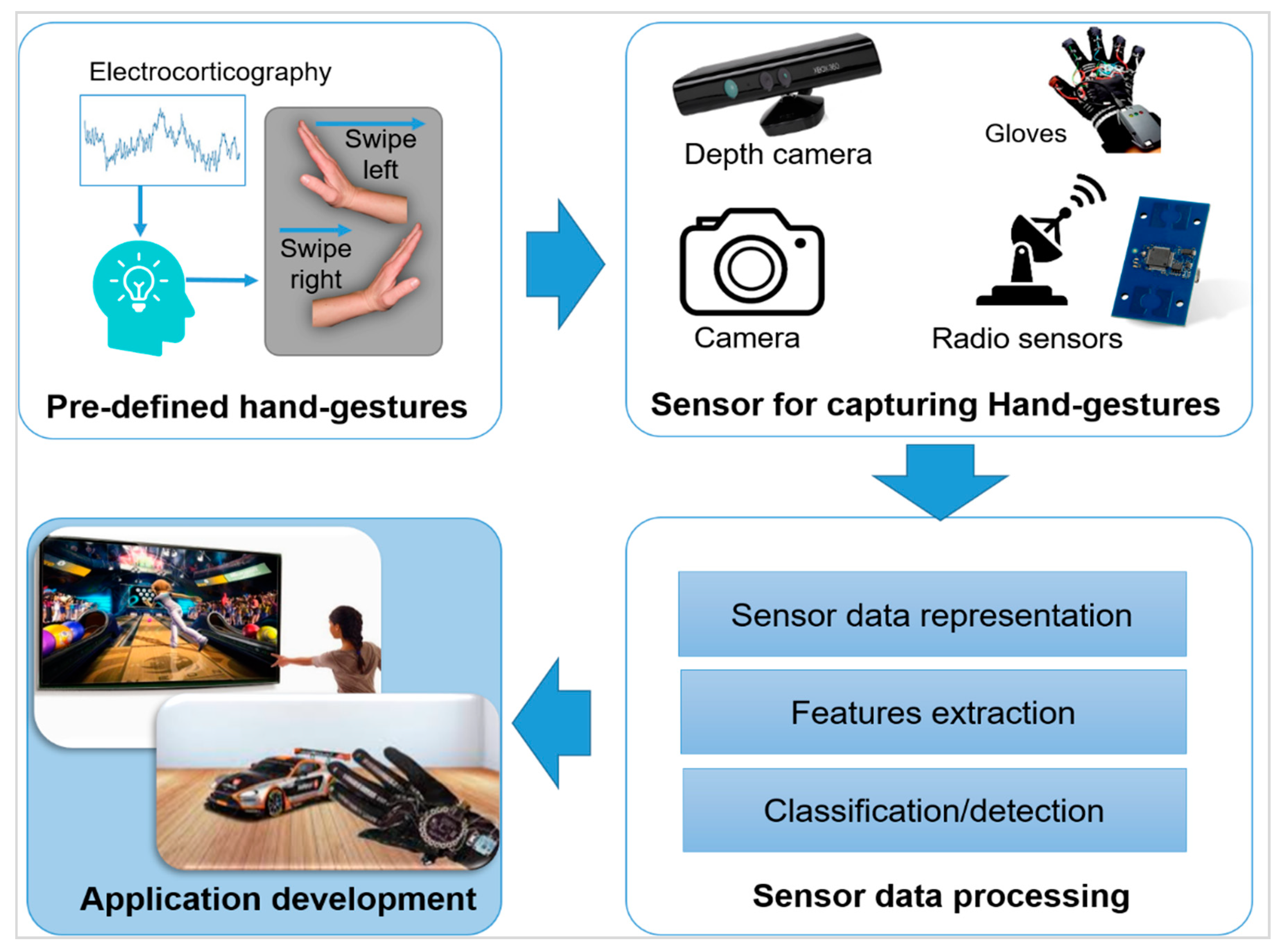 Remotesensing 13 00527 g002