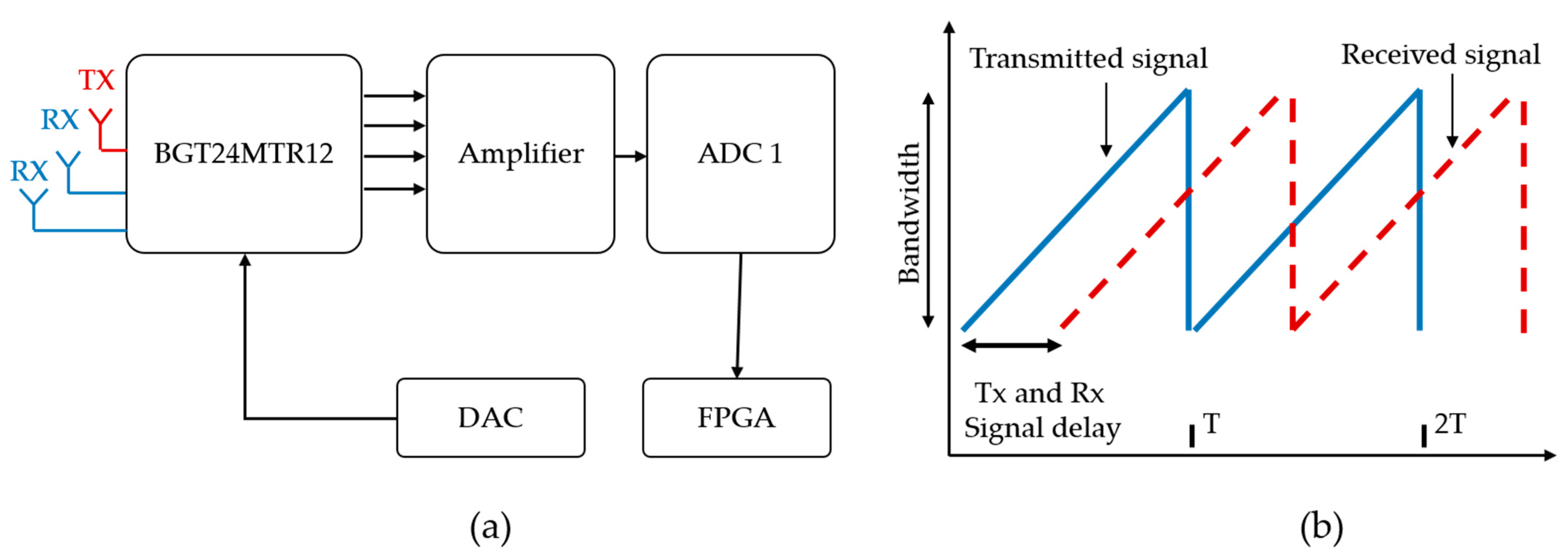 Remotesensing 13 00527 g006
